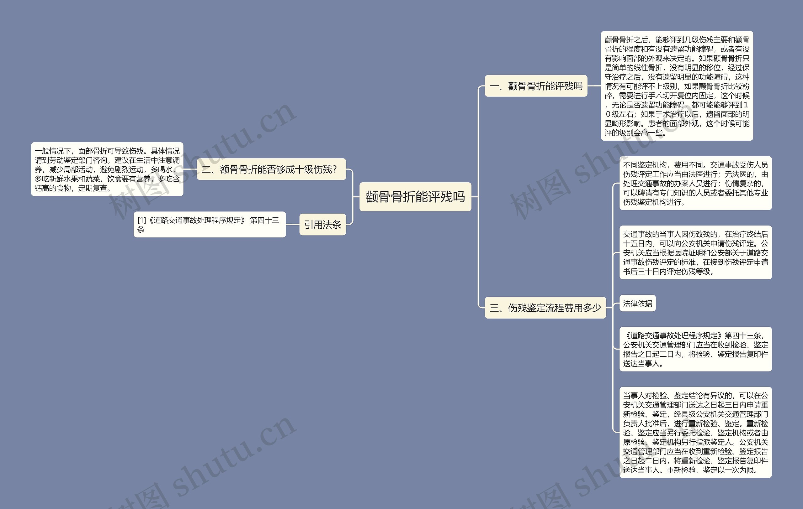 颧骨骨折能评残吗思维导图