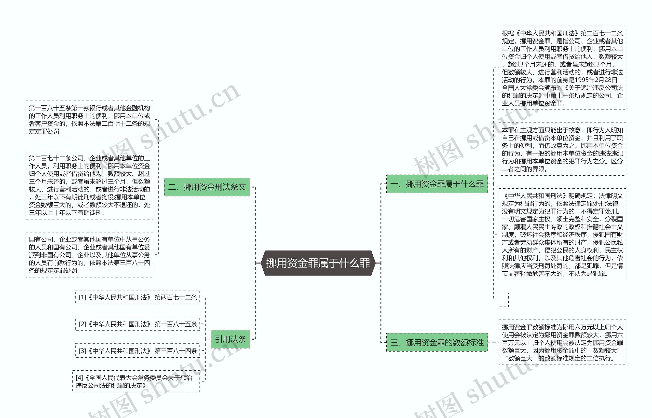 挪用资金罪属于什么罪