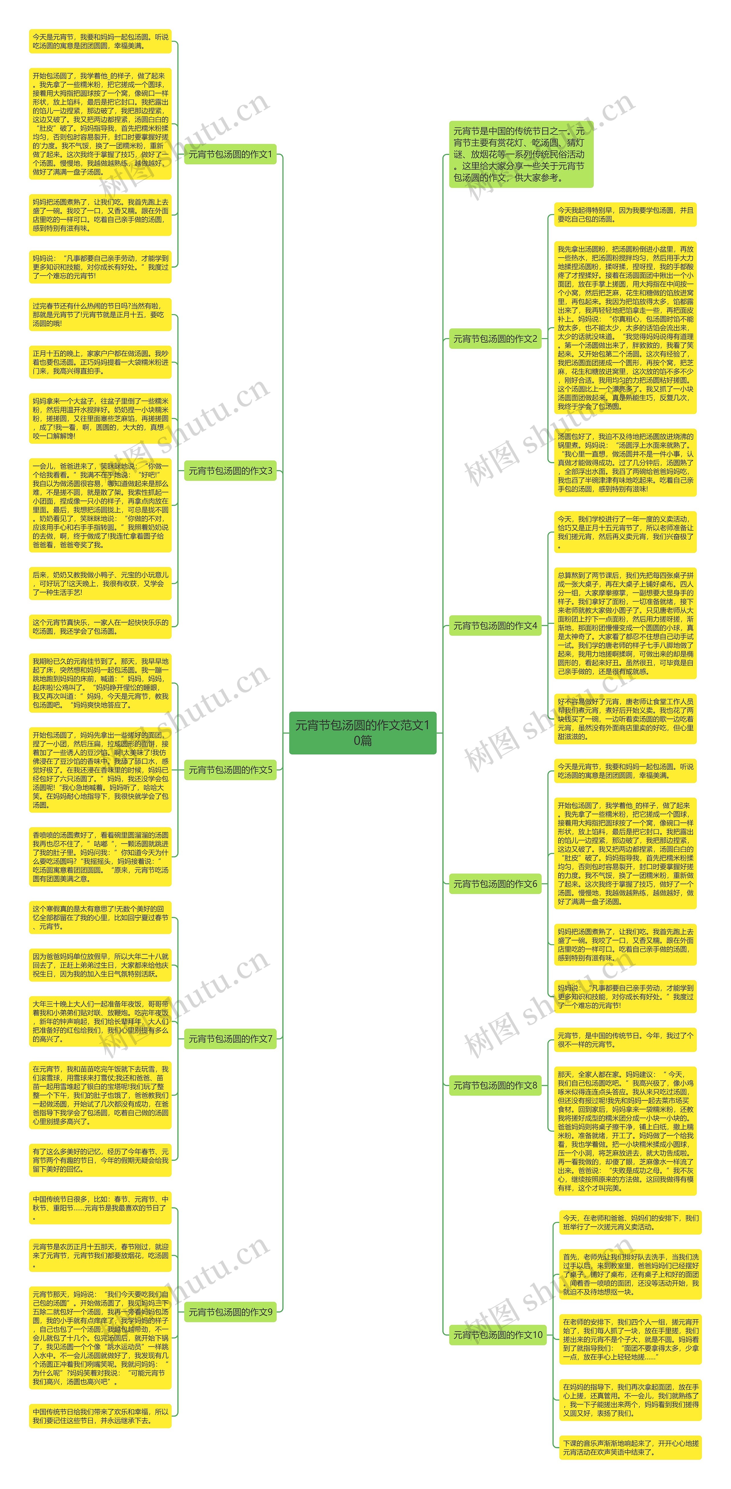 元宵节包汤圆的作文范文10篇思维导图