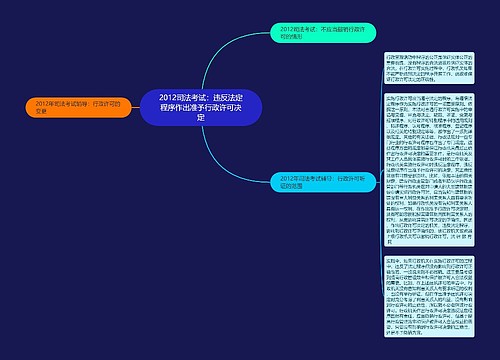 2012司法考试：违反法定程序作出准予行政许可决定