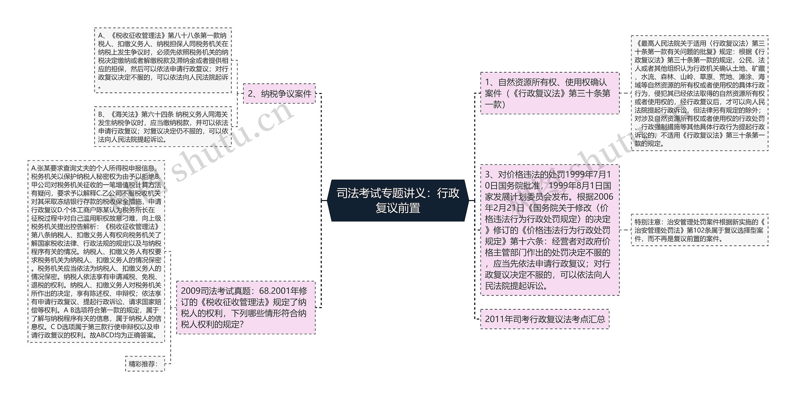 司法考试专题讲义：行政复议前置思维导图