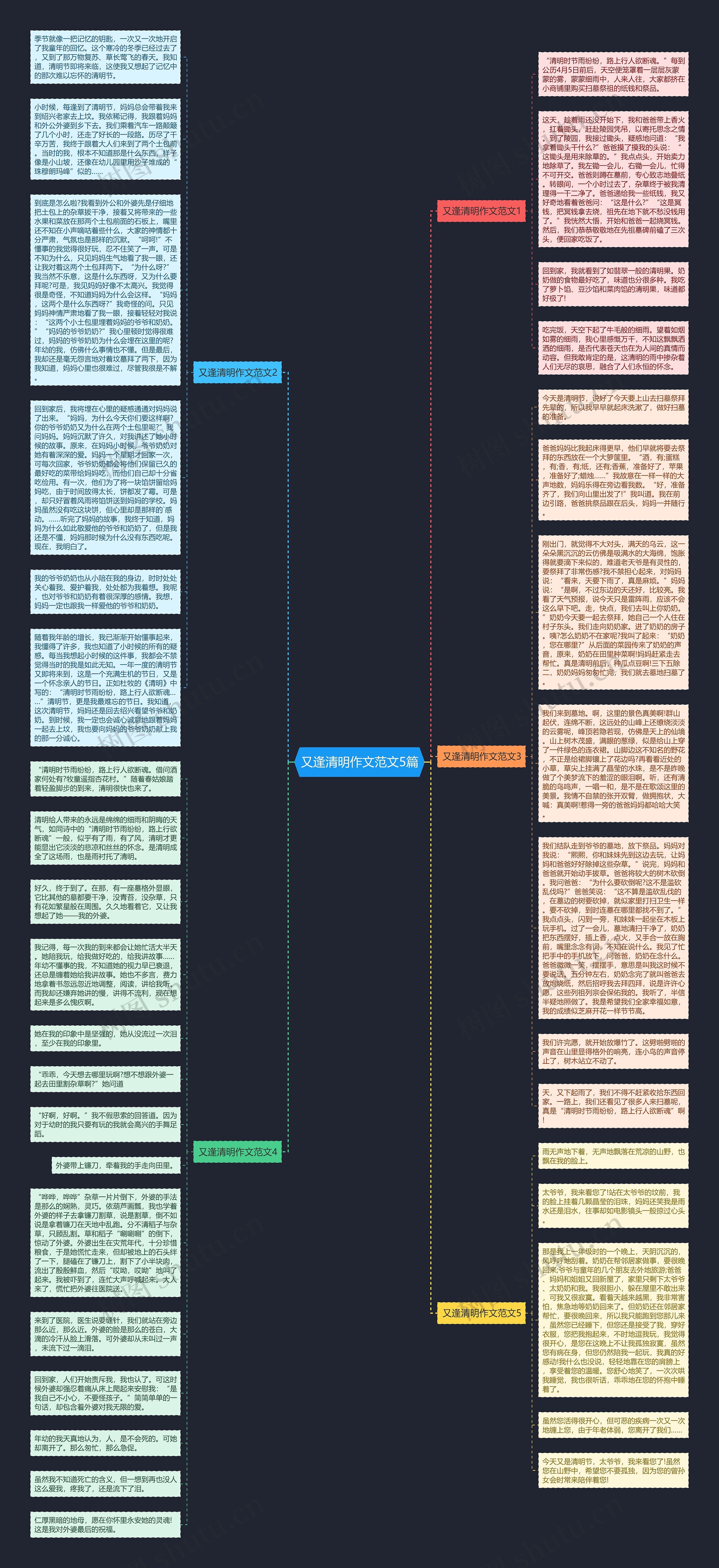 又逢清明作文范文5篇思维导图