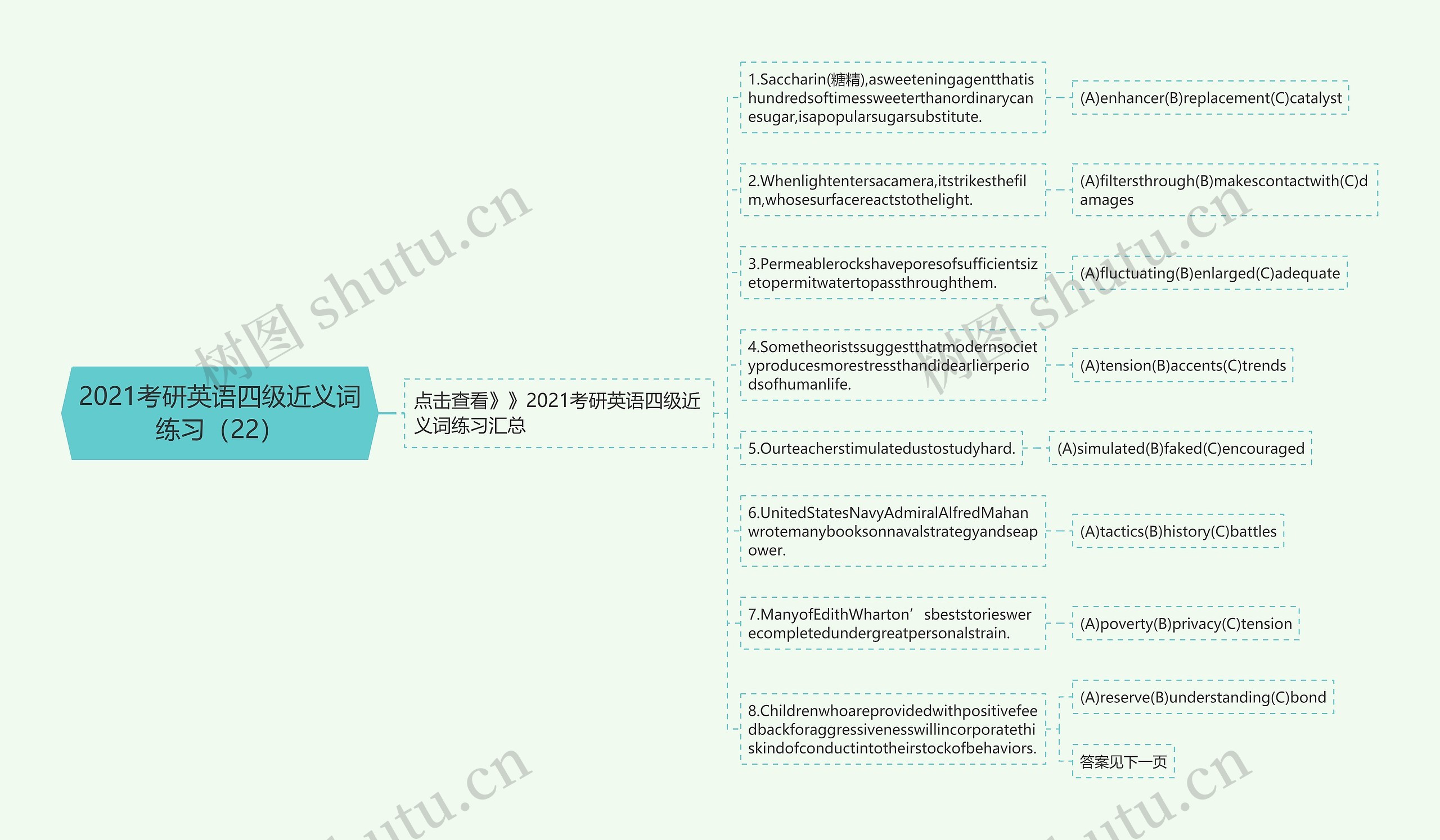 2021考研英语四级近义词练习（22）思维导图