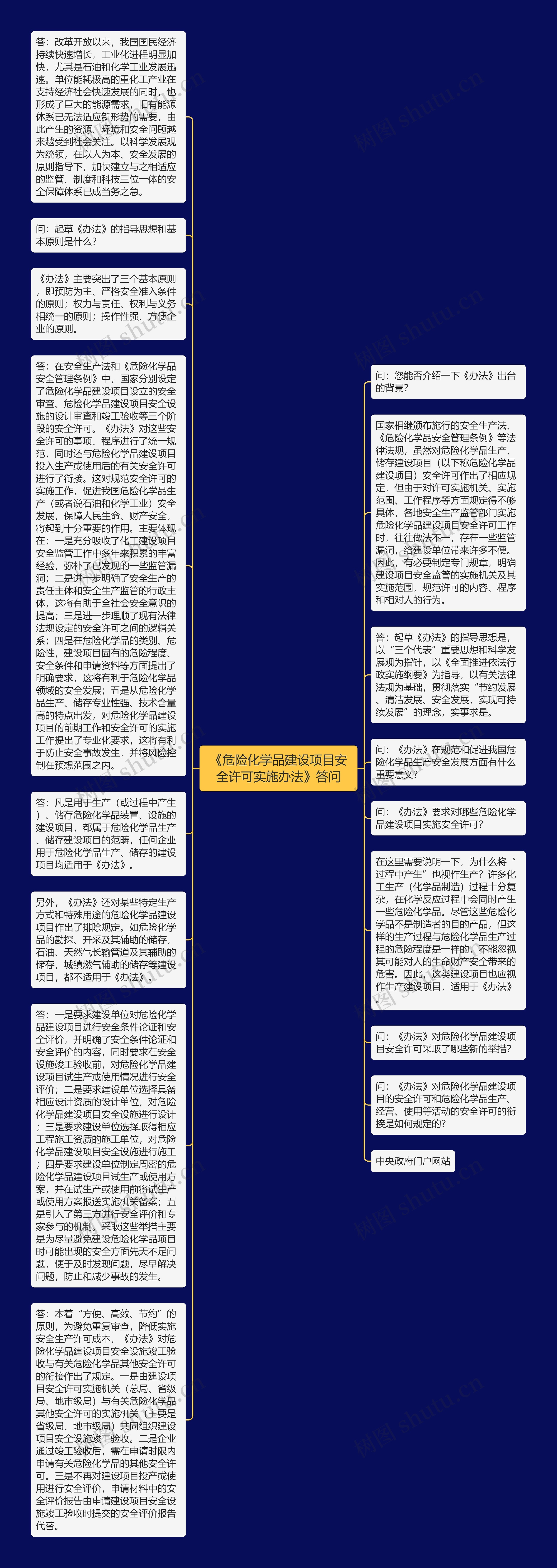 《危险化学品建设项目安全许可实施办法》答问