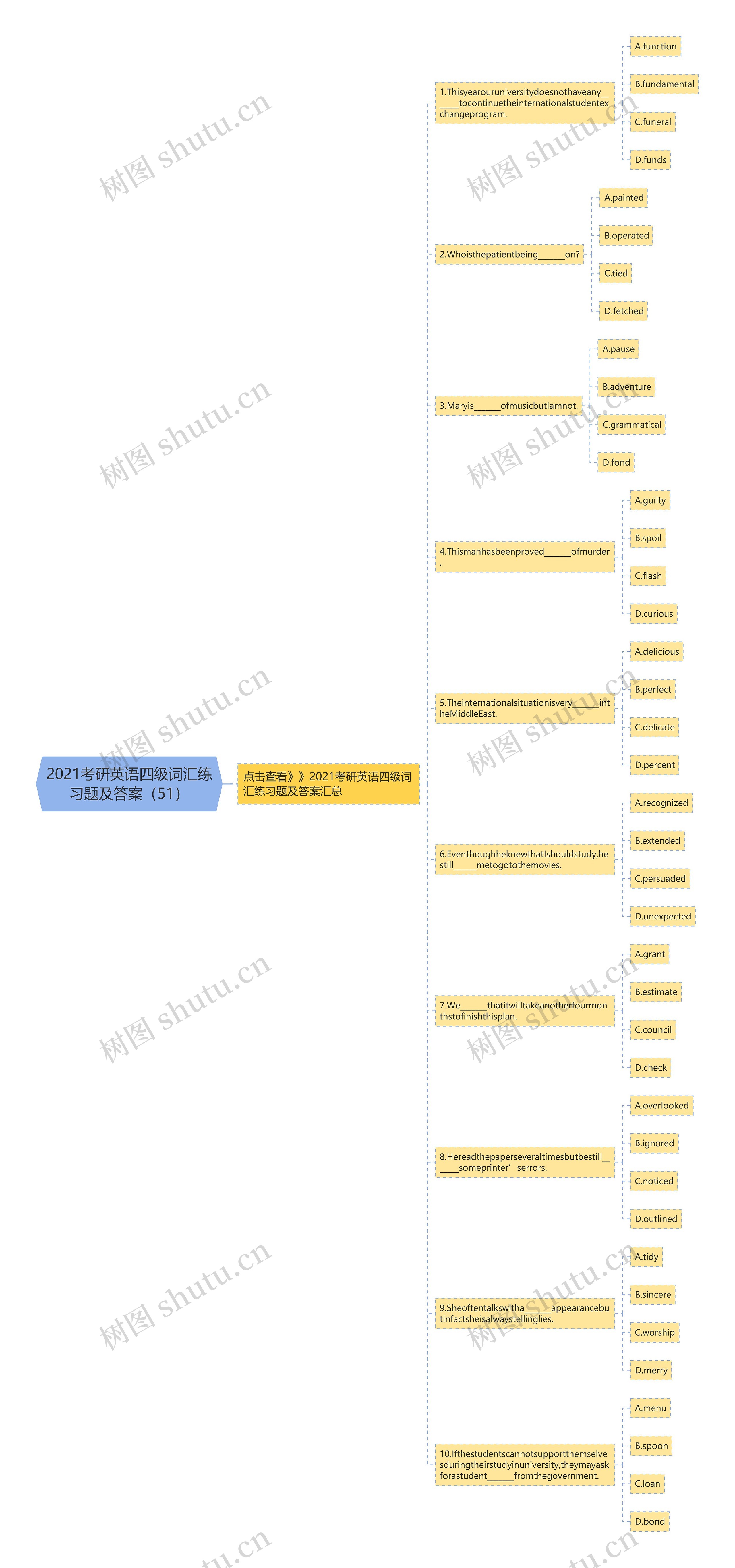 2021考研英语四级词汇练习题及答案（51）思维导图