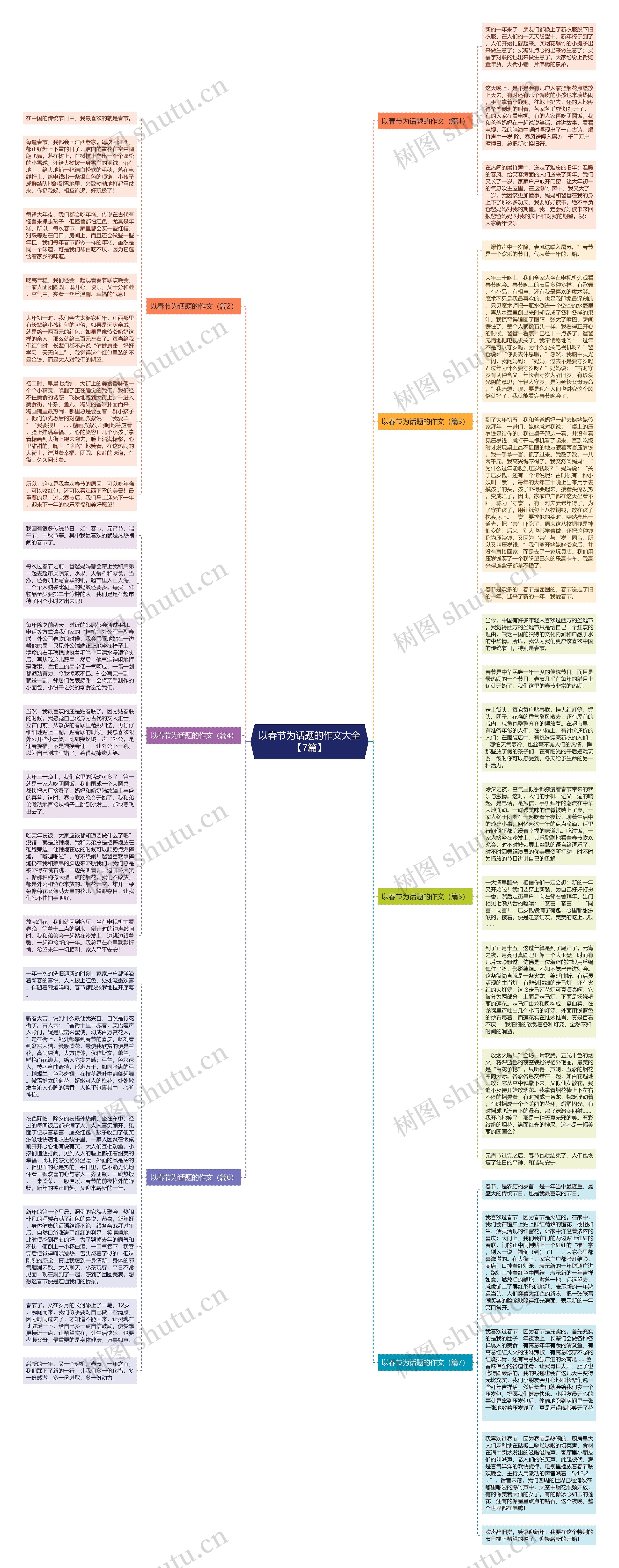 以春节为话题的作文大全【7篇】思维导图