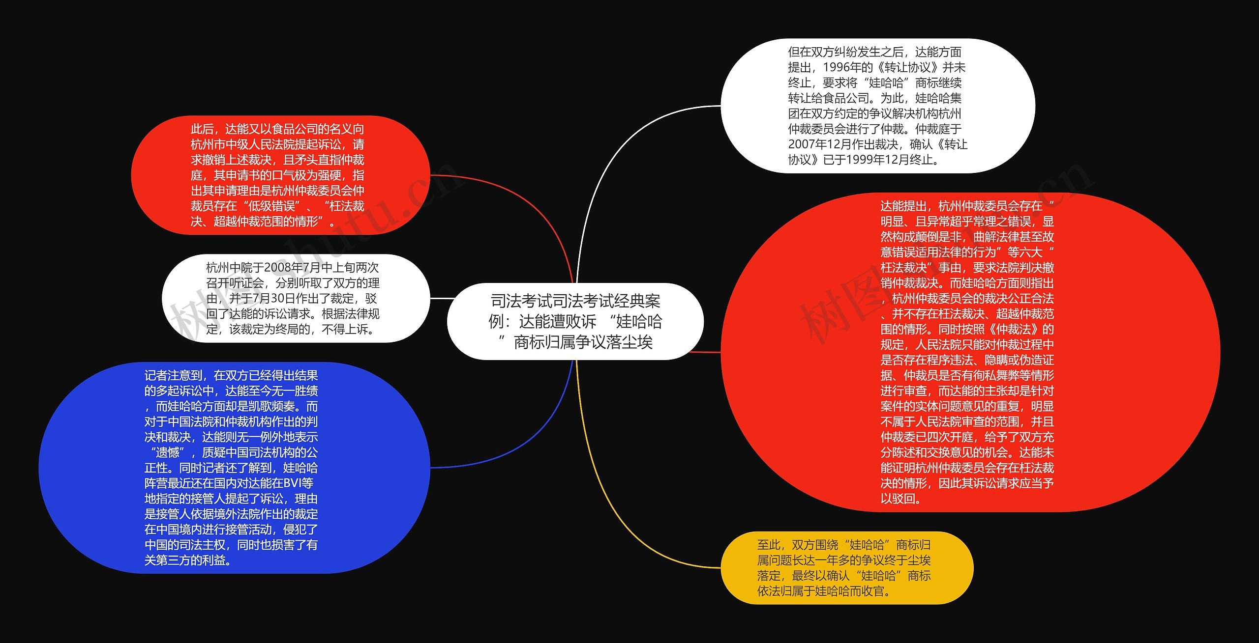 司法考试司法考试经典案例：达能遭败诉 “娃哈哈”商标归属争议落尘埃