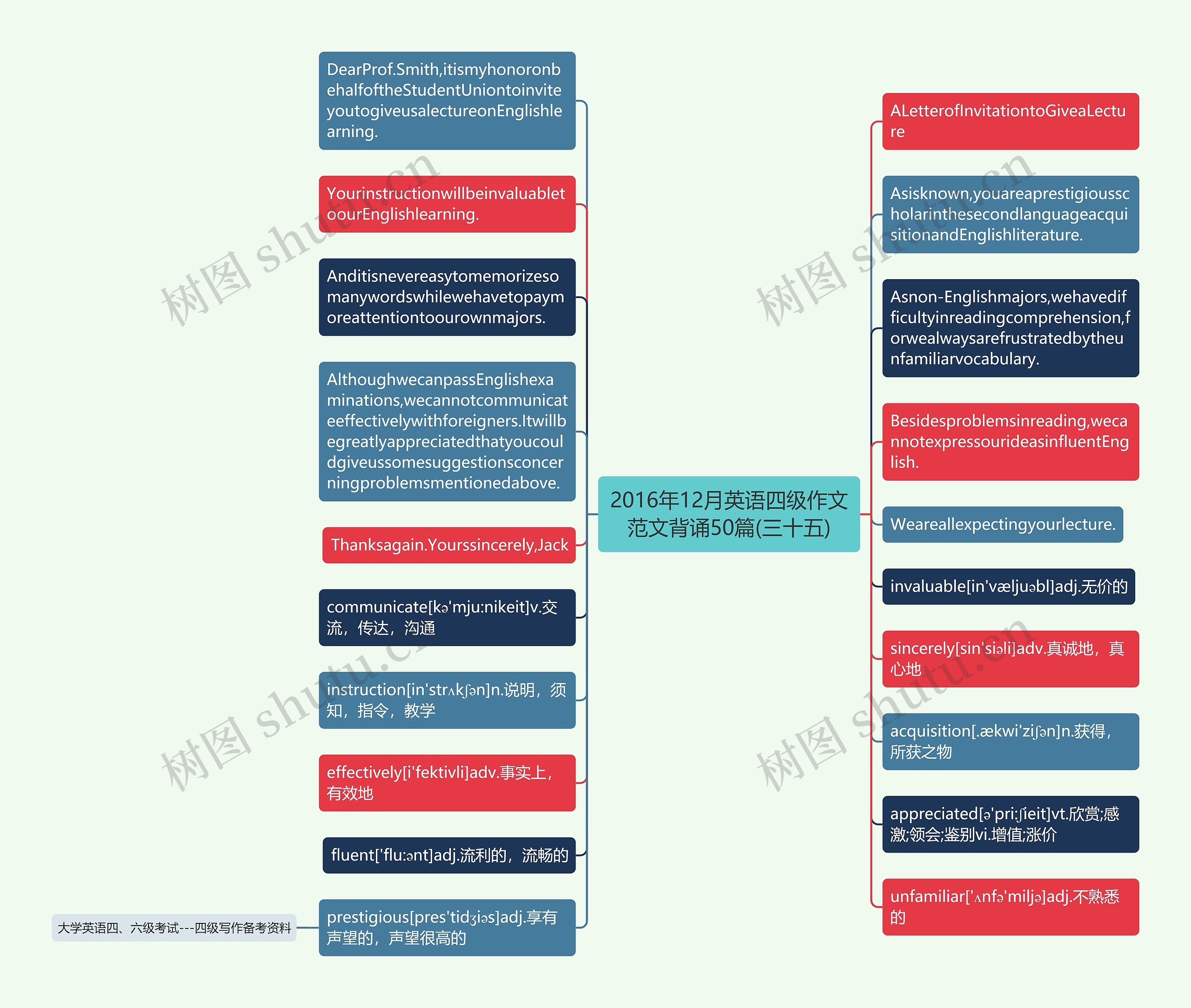 2016年12月英语四级作文范文背诵50篇(三十五)思维导图