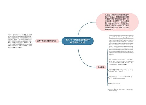 2017年12月英语四级翻译练习题库之火锅