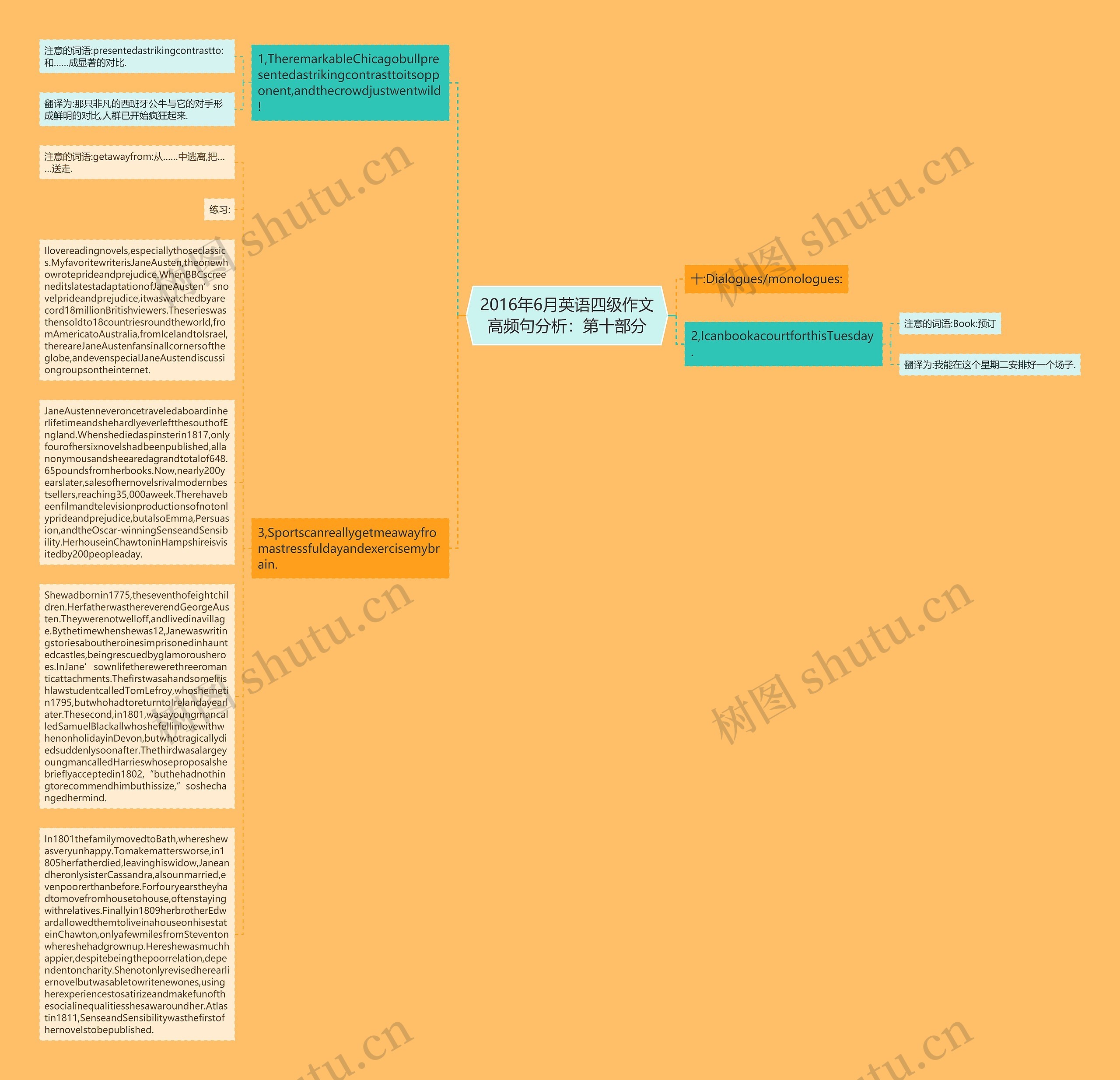 2016年6月英语四级作文高频句分析：第十部分思维导图