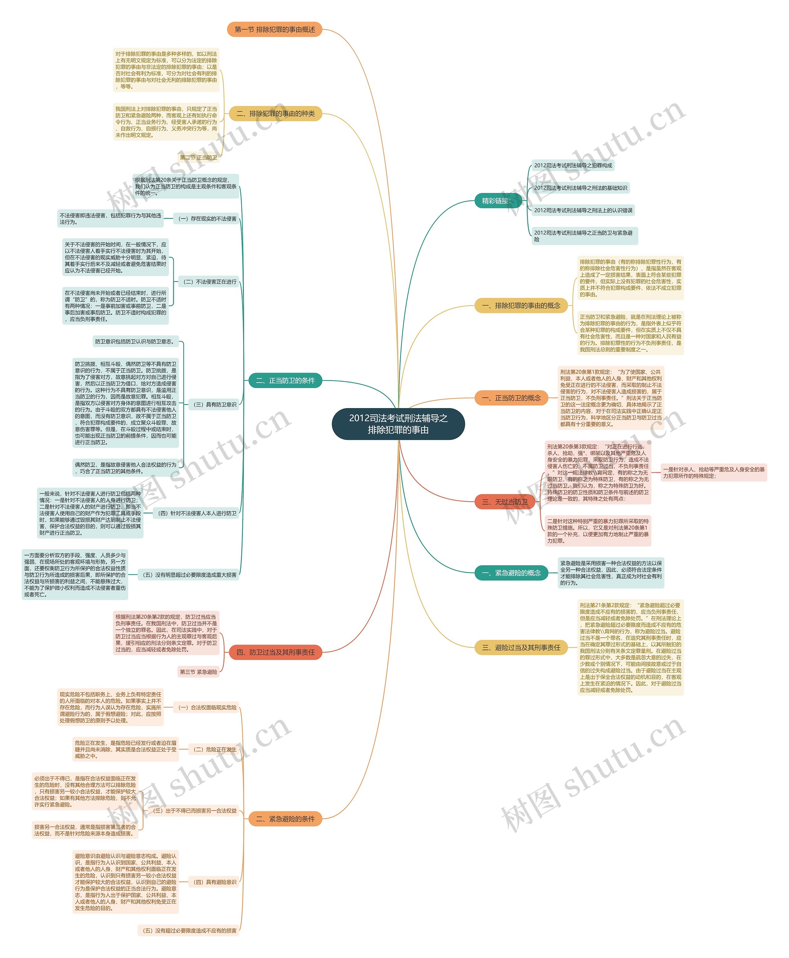 2012司法考试刑法辅导之排除犯罪的事由 2012司法考试刑法辅导之排除犯罪的事由