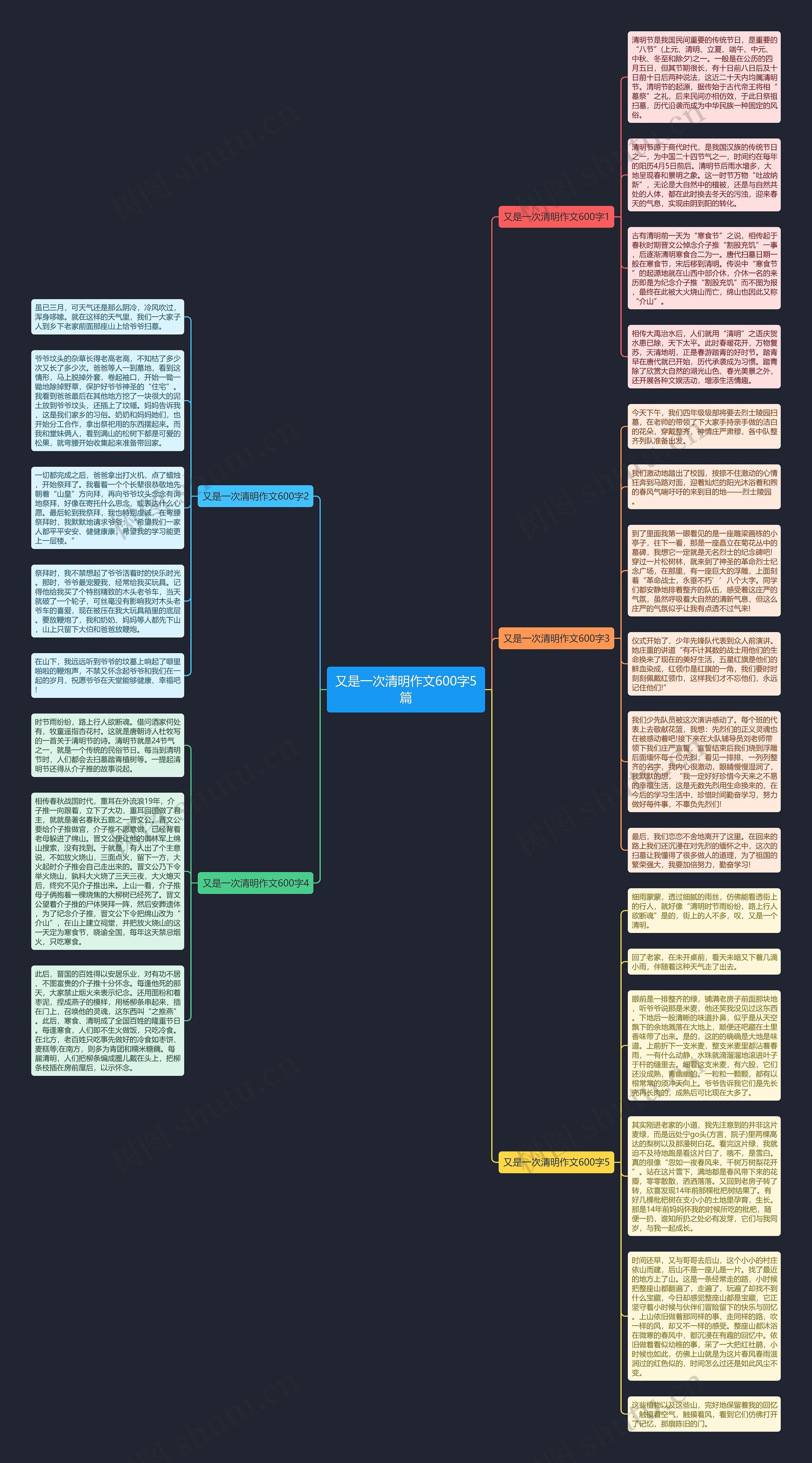 又是一次清明作文600字5篇思维导图