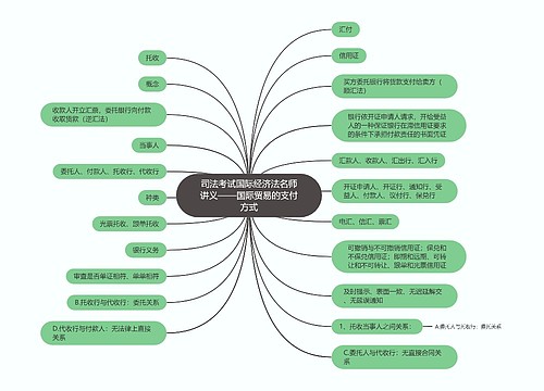 司法考试国际经济法名师讲义——国际贸易的支付方式