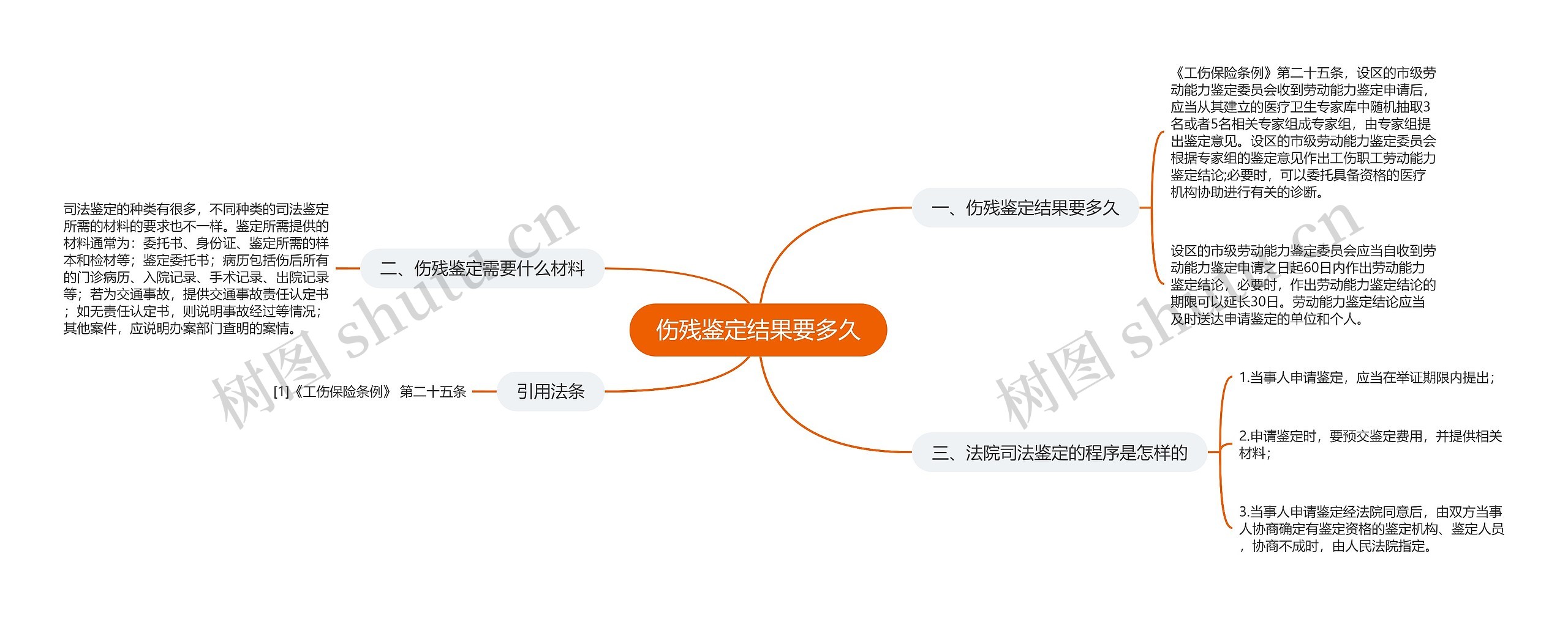 伤残鉴定结果要多久