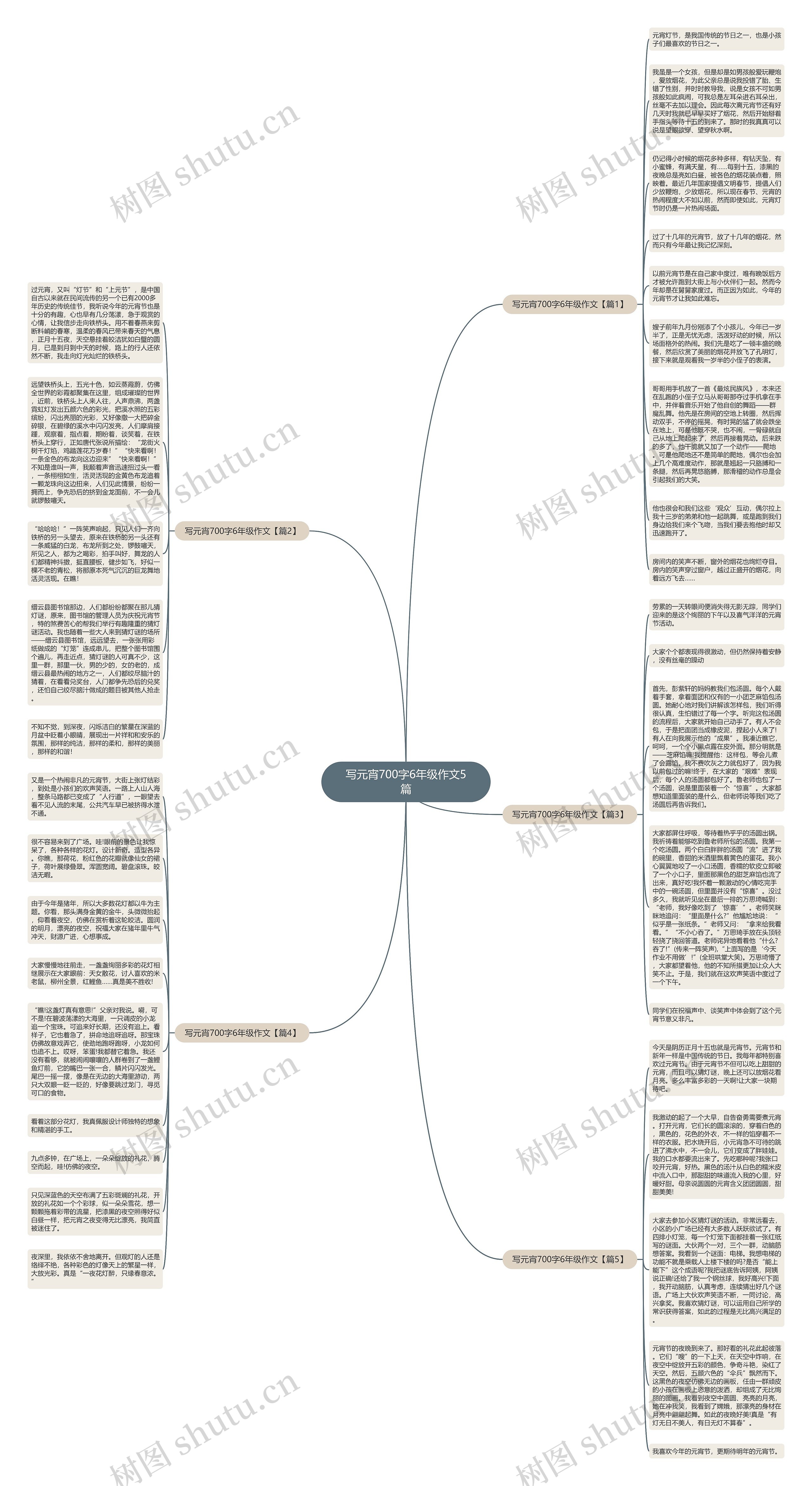 写元宵700字6年级作文5篇思维导图
