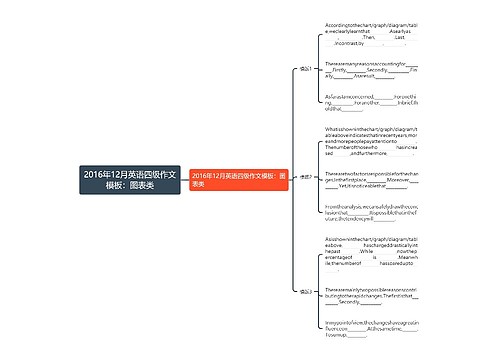 2016年12月英语四级作文模板：图表类