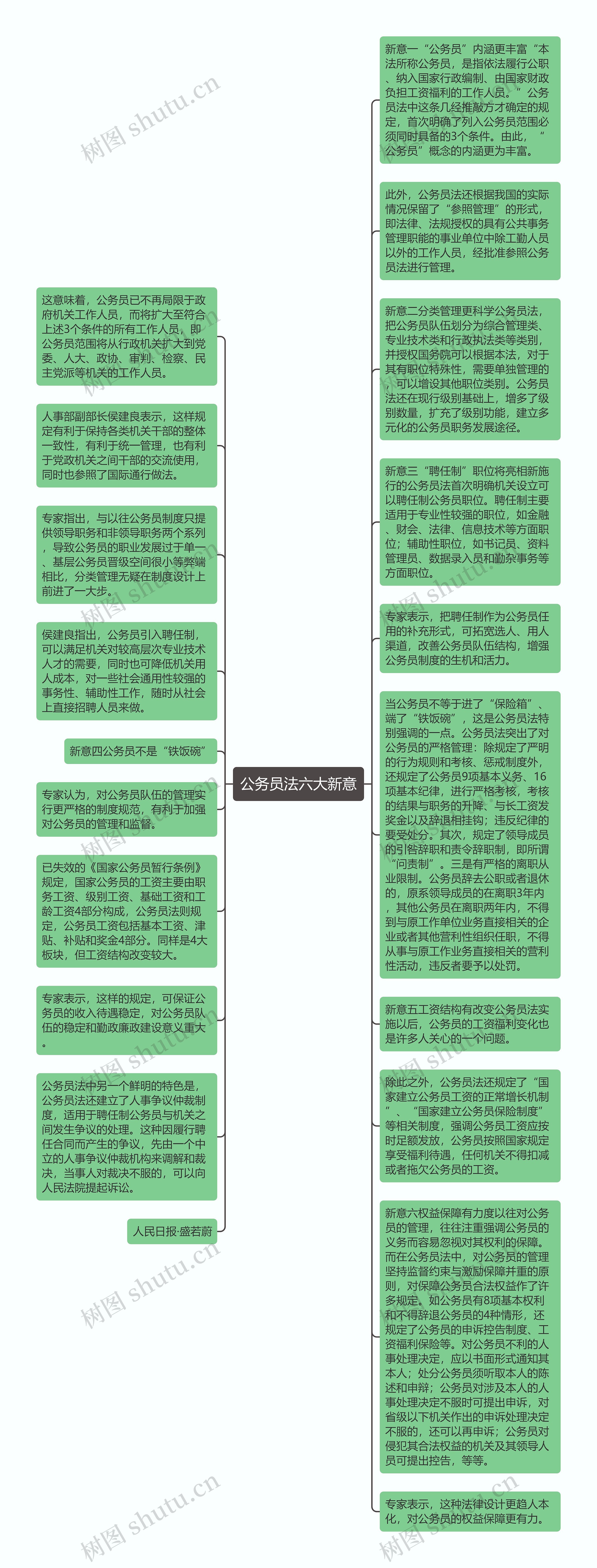 公务员法六大新意思维导图