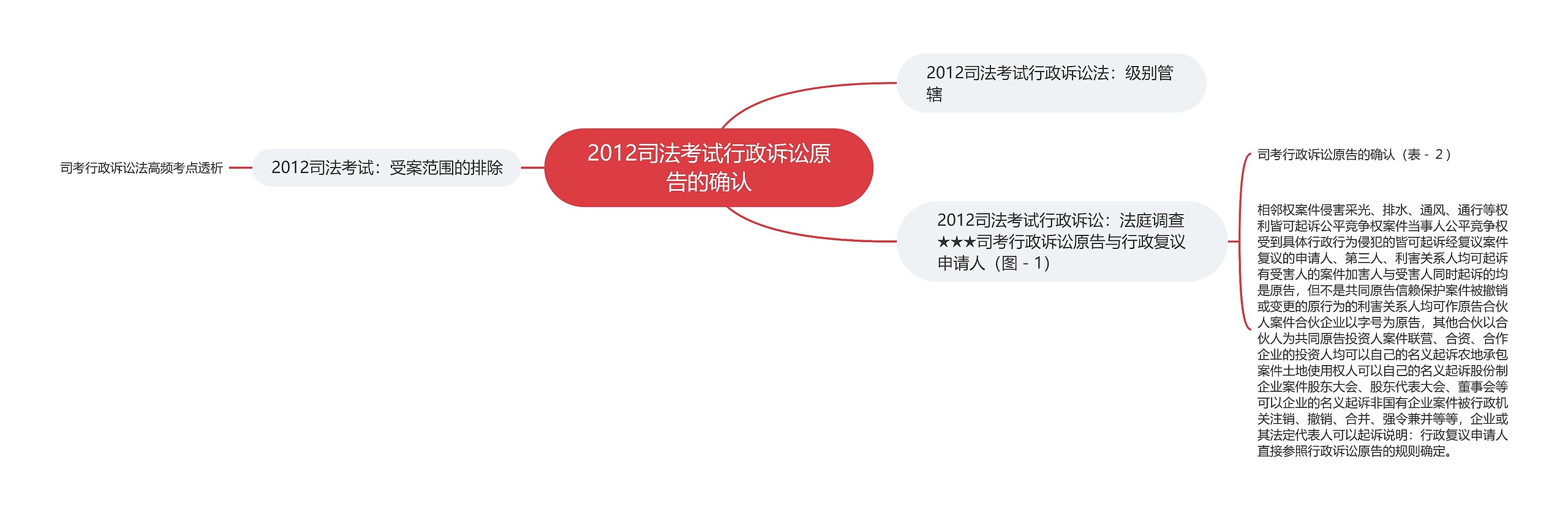 2012司法考试行政诉讼原告的确认思维导图高清图 2012司法考试行政诉讼原告的确认思维导图