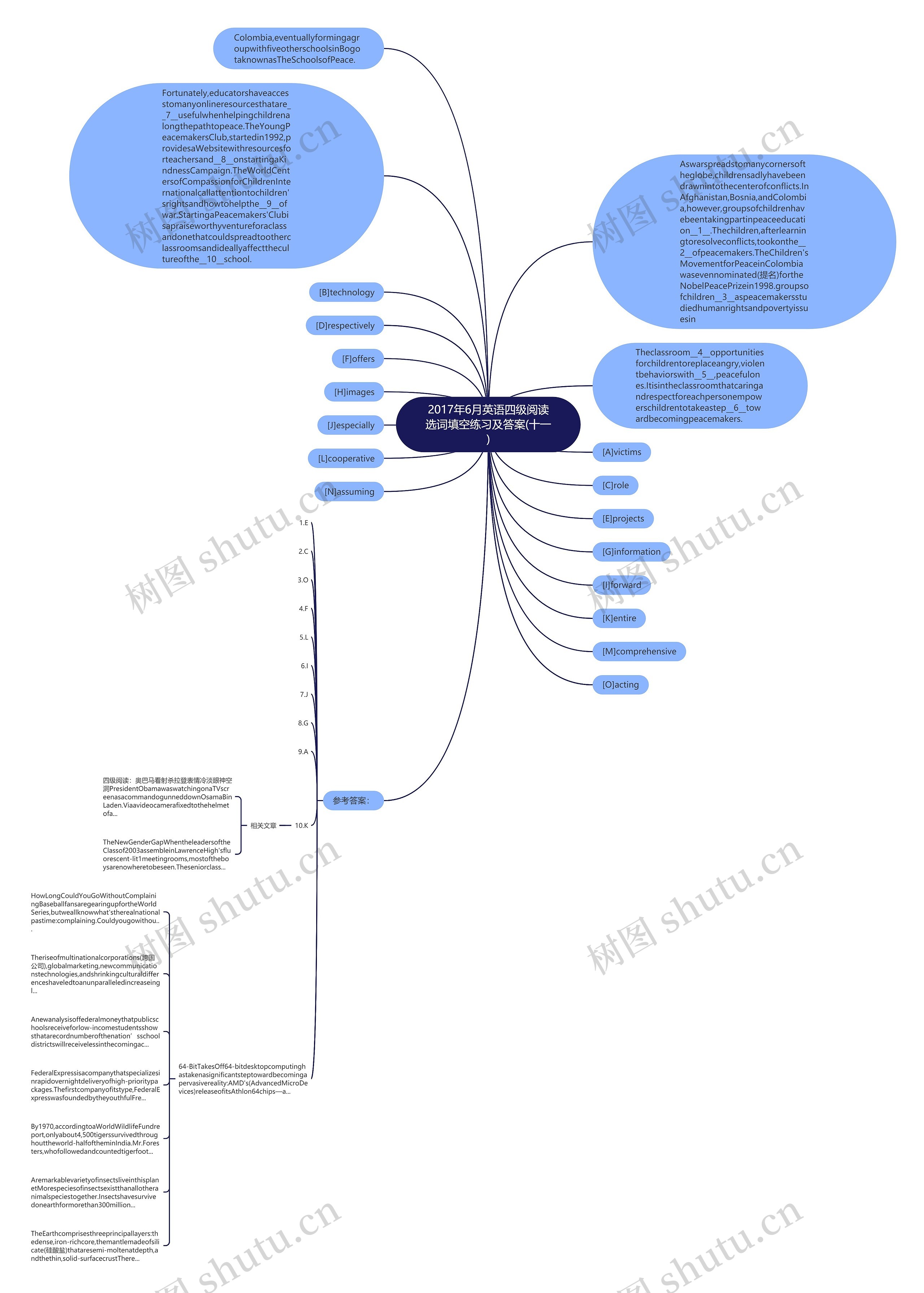 2017年6月英语四级阅读选词填空练习及答案(十一)思维导图
