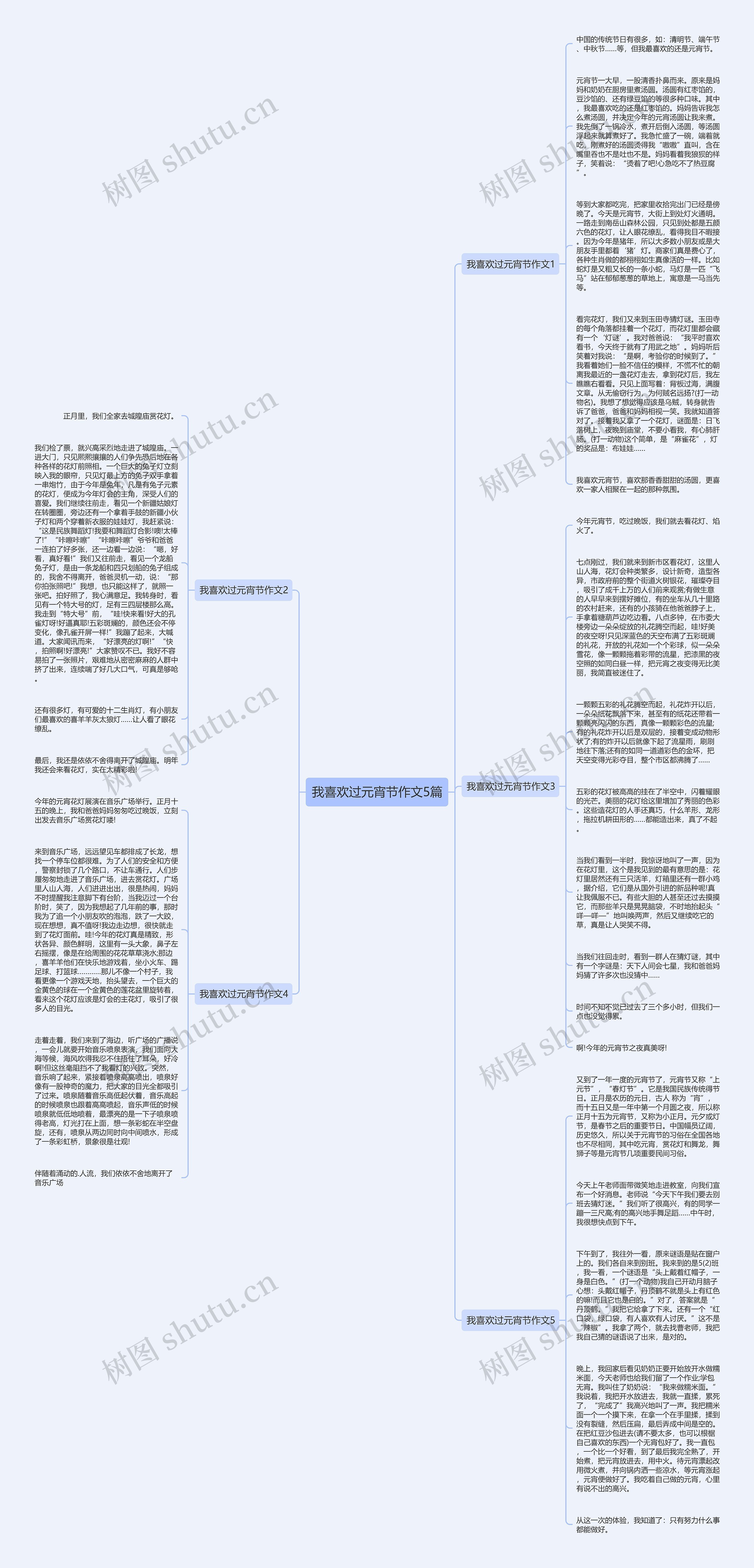 我喜欢过元宵节作文5篇思维导图