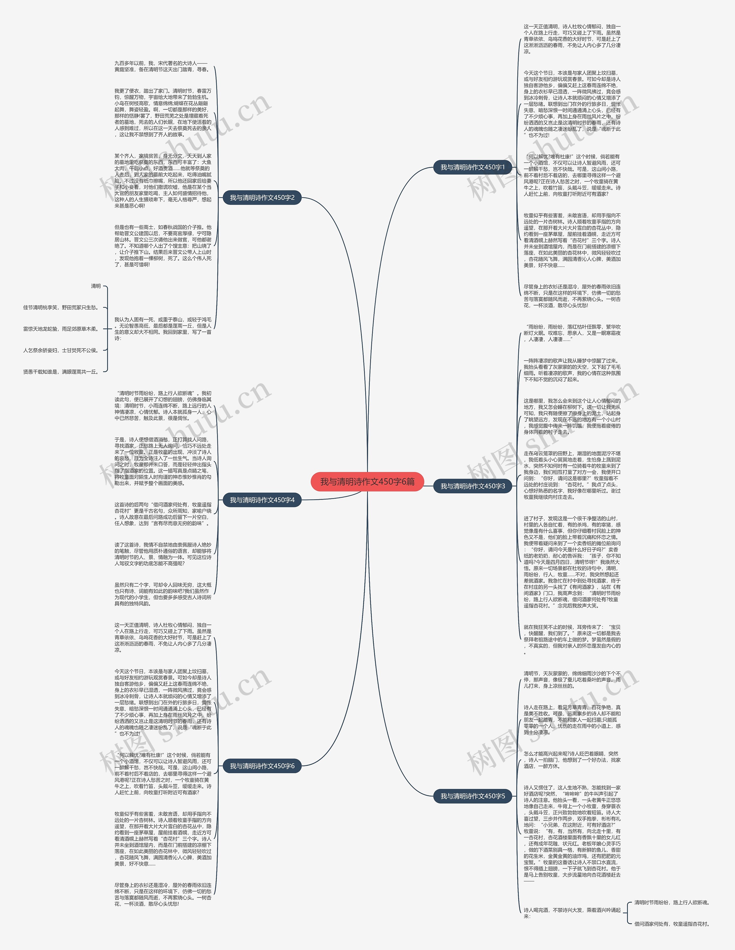 我与清明诗作文450字6篇思维导图