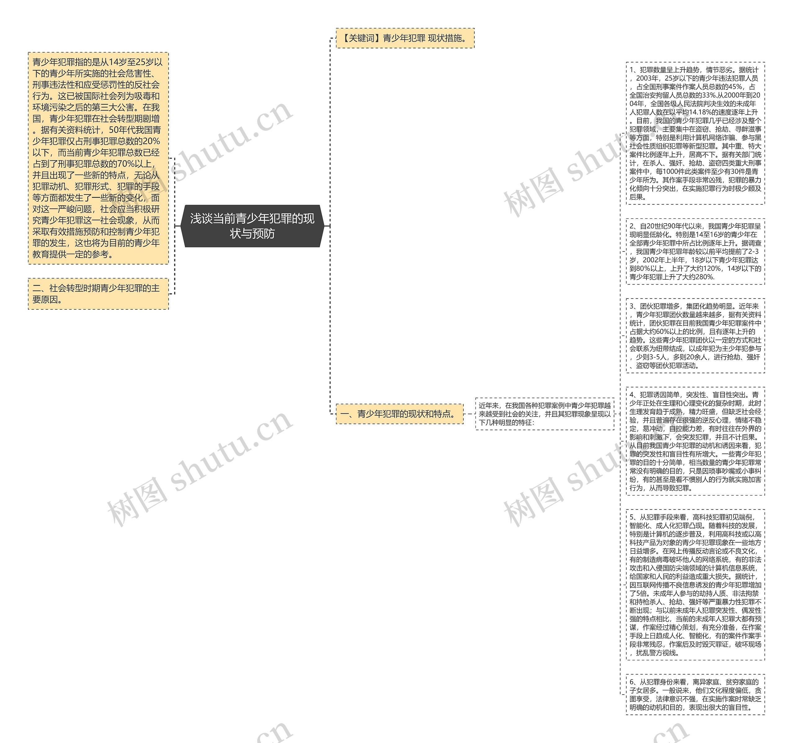 浅谈当前青少年犯罪的现状与预防思维导图