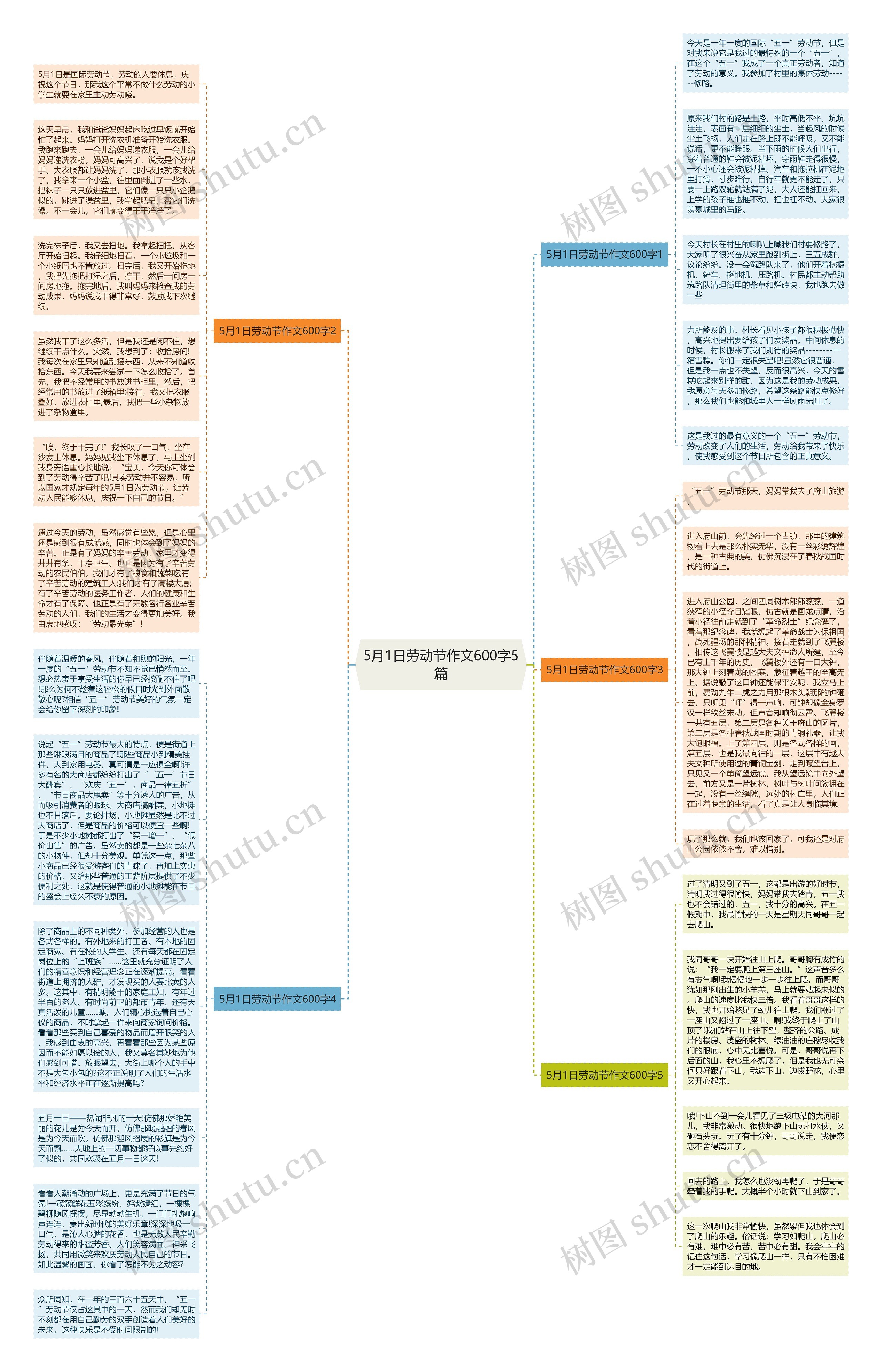 5月1日劳动节作文600字5篇
