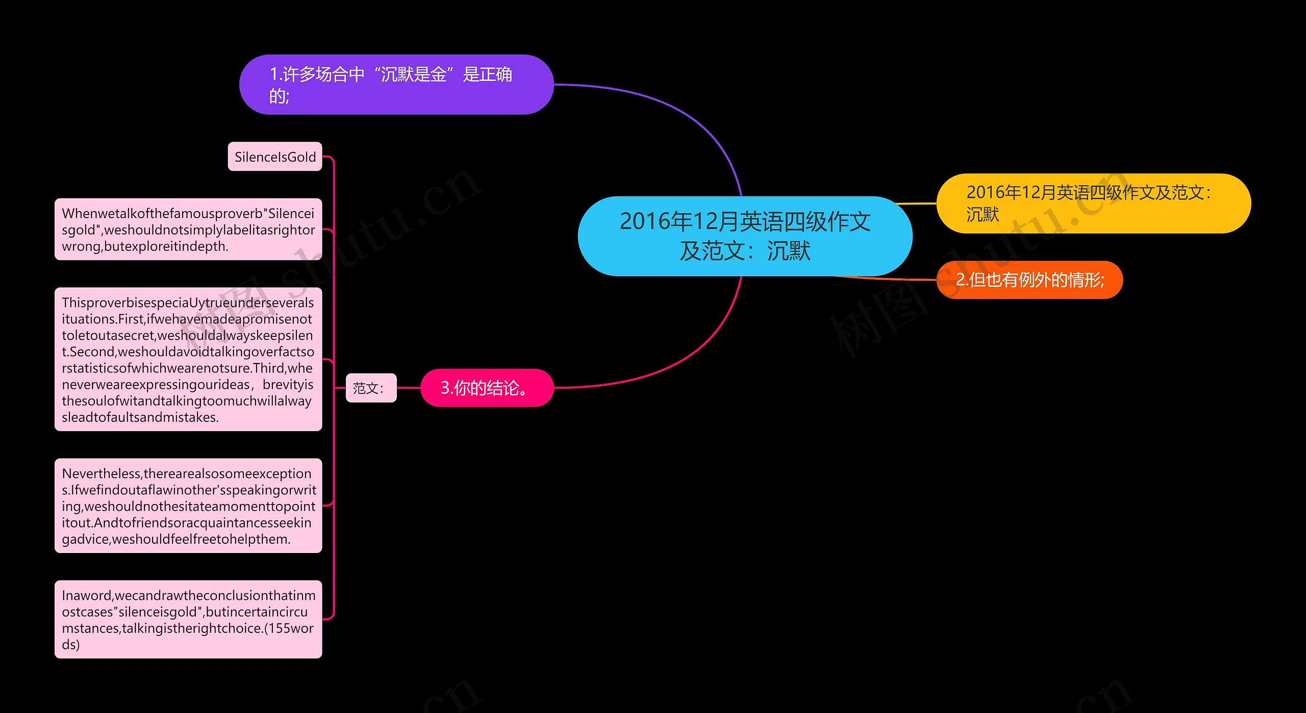 2016年12月英语四级作文及范文：沉默思维导图