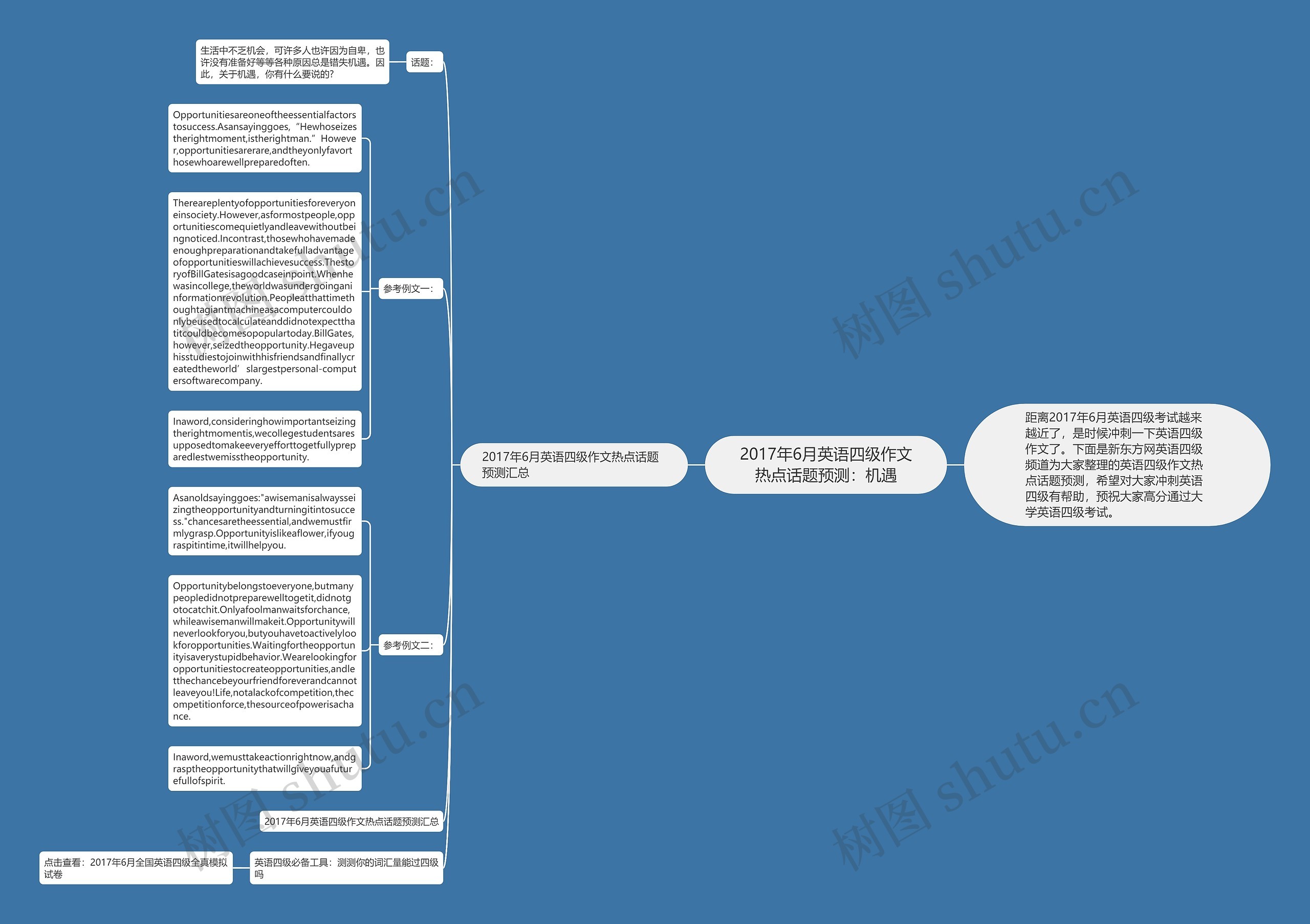 2017年6月英语四级作文热点话题预测：机遇思维导图