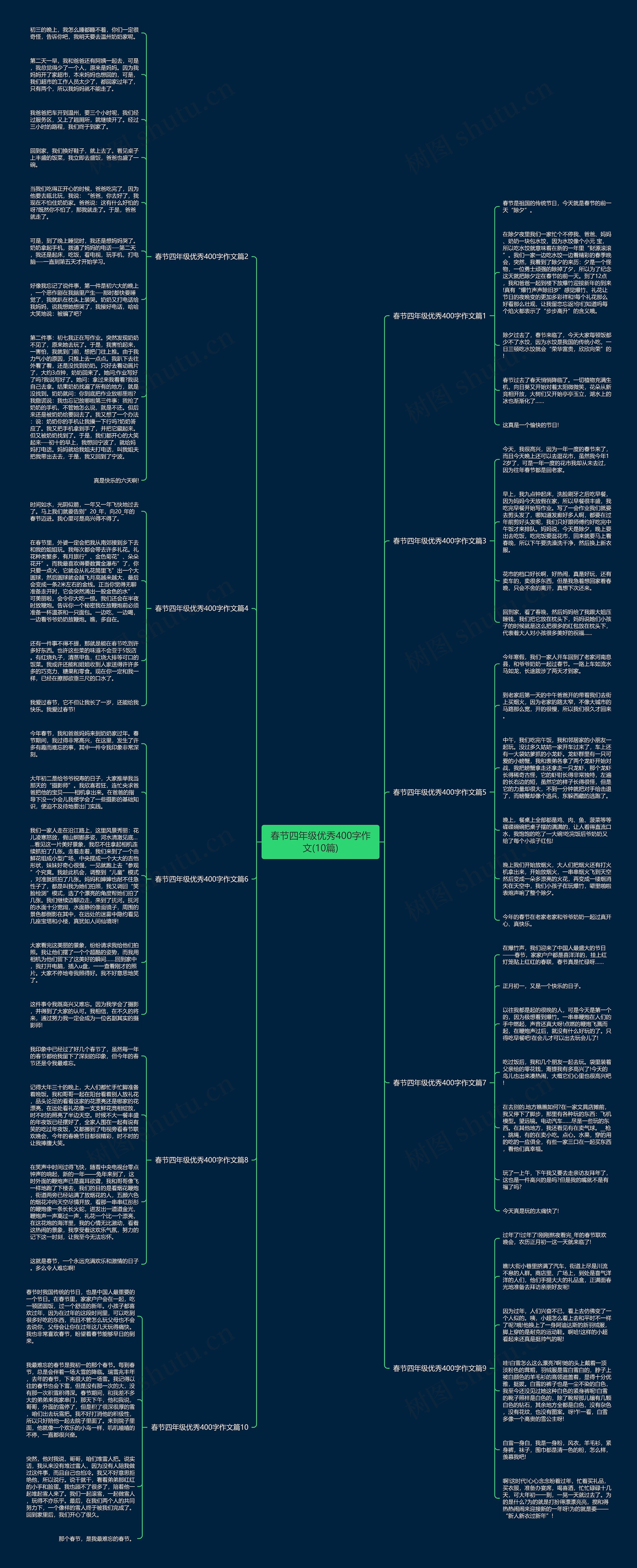 春节四年级优秀400字作文(10篇)思维导图
