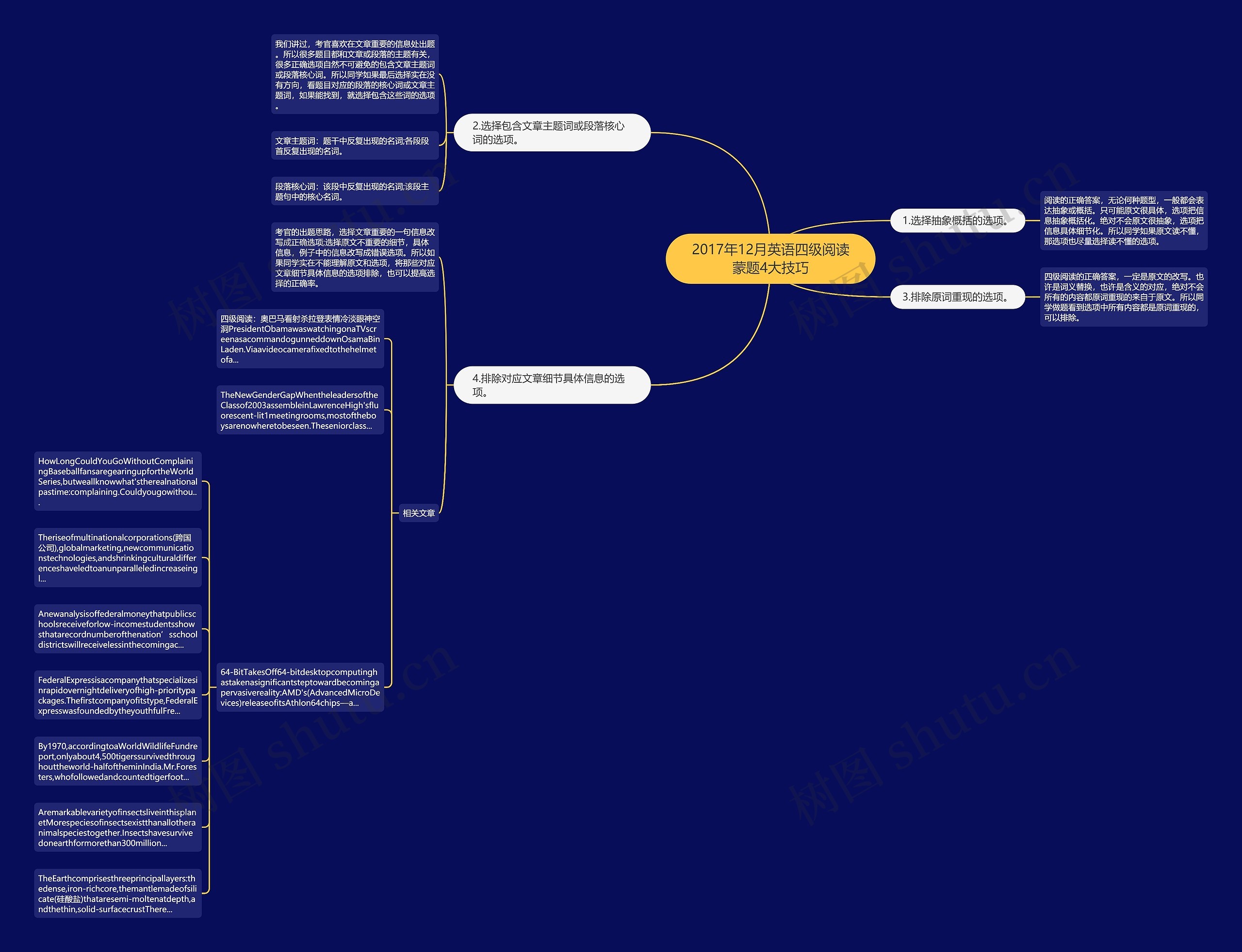 2017年12月英语四级阅读蒙题4大技巧思维导图