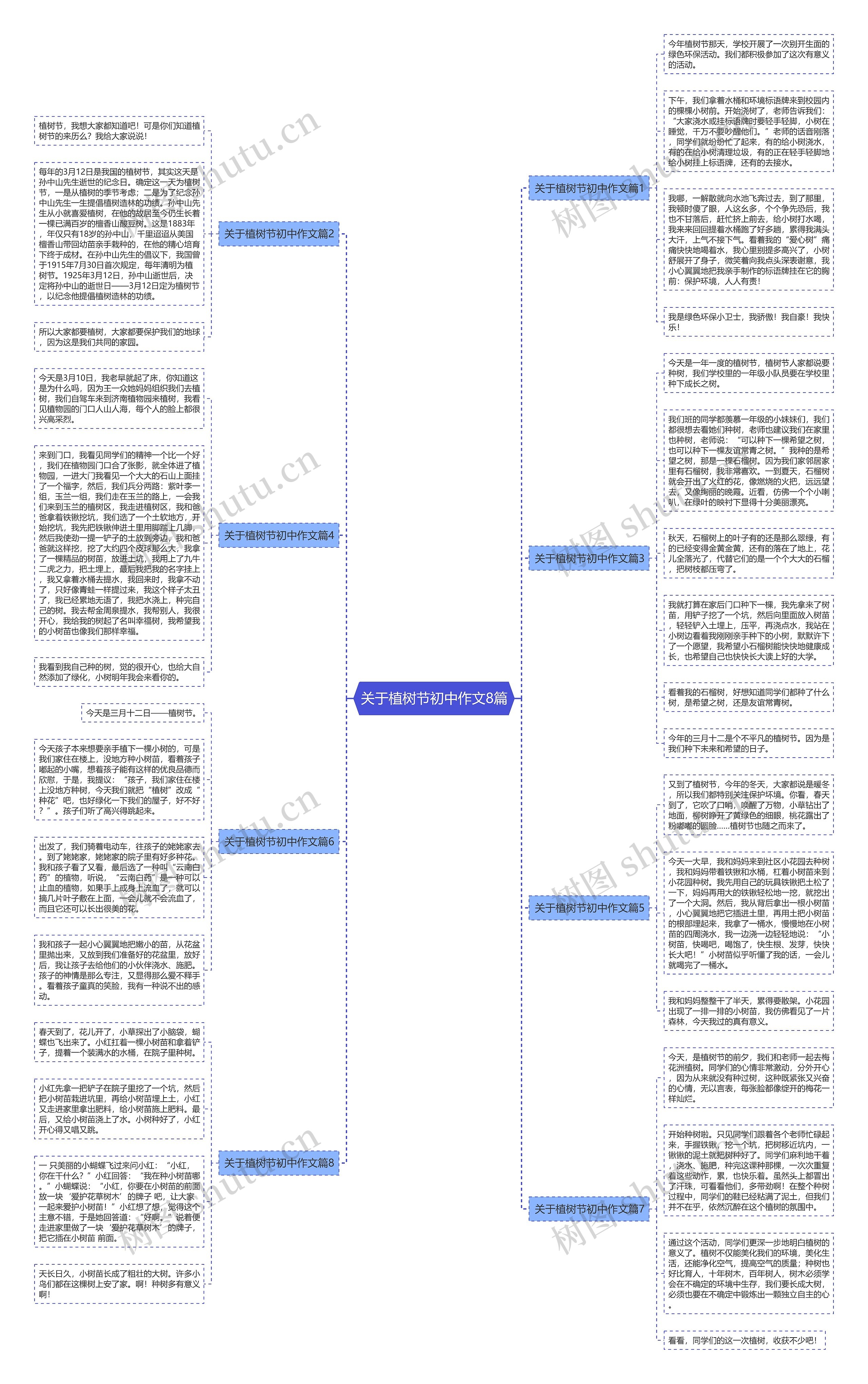 关于植树节初中作文8篇思维导图