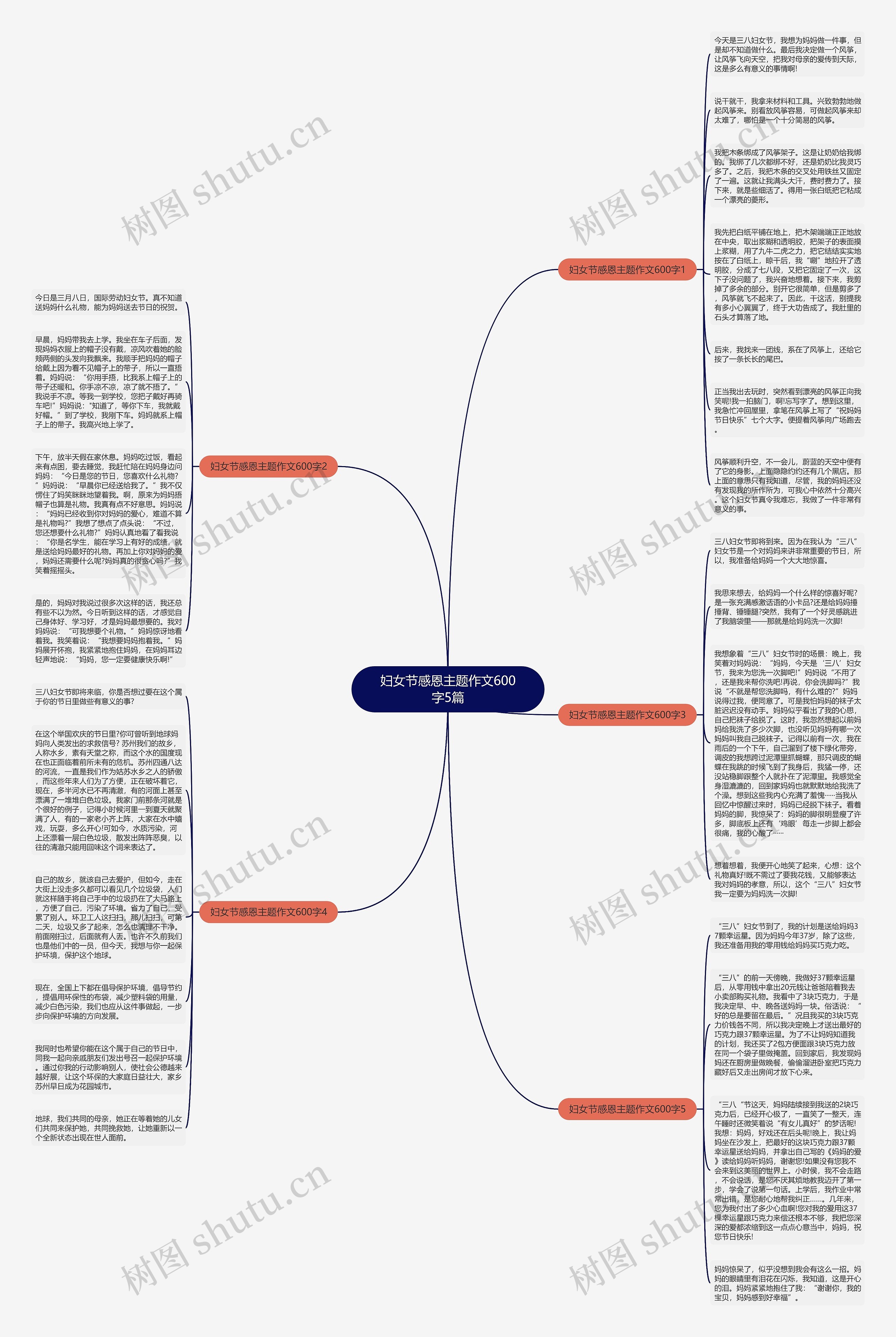妇女节感恩主题作文600字5篇思维导图