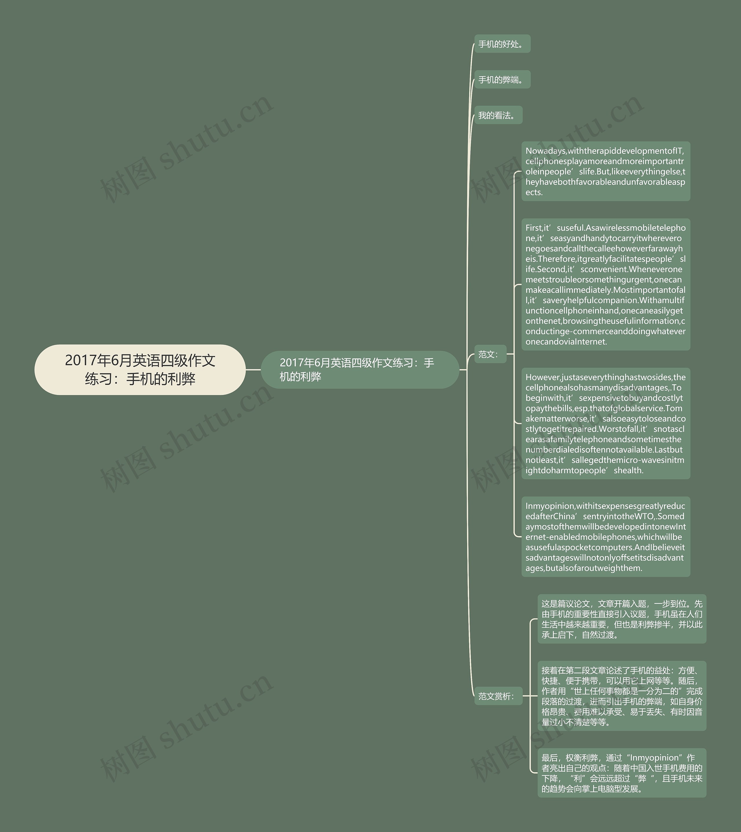 2017年6月英语四级作文练习：手机的利弊思维导图