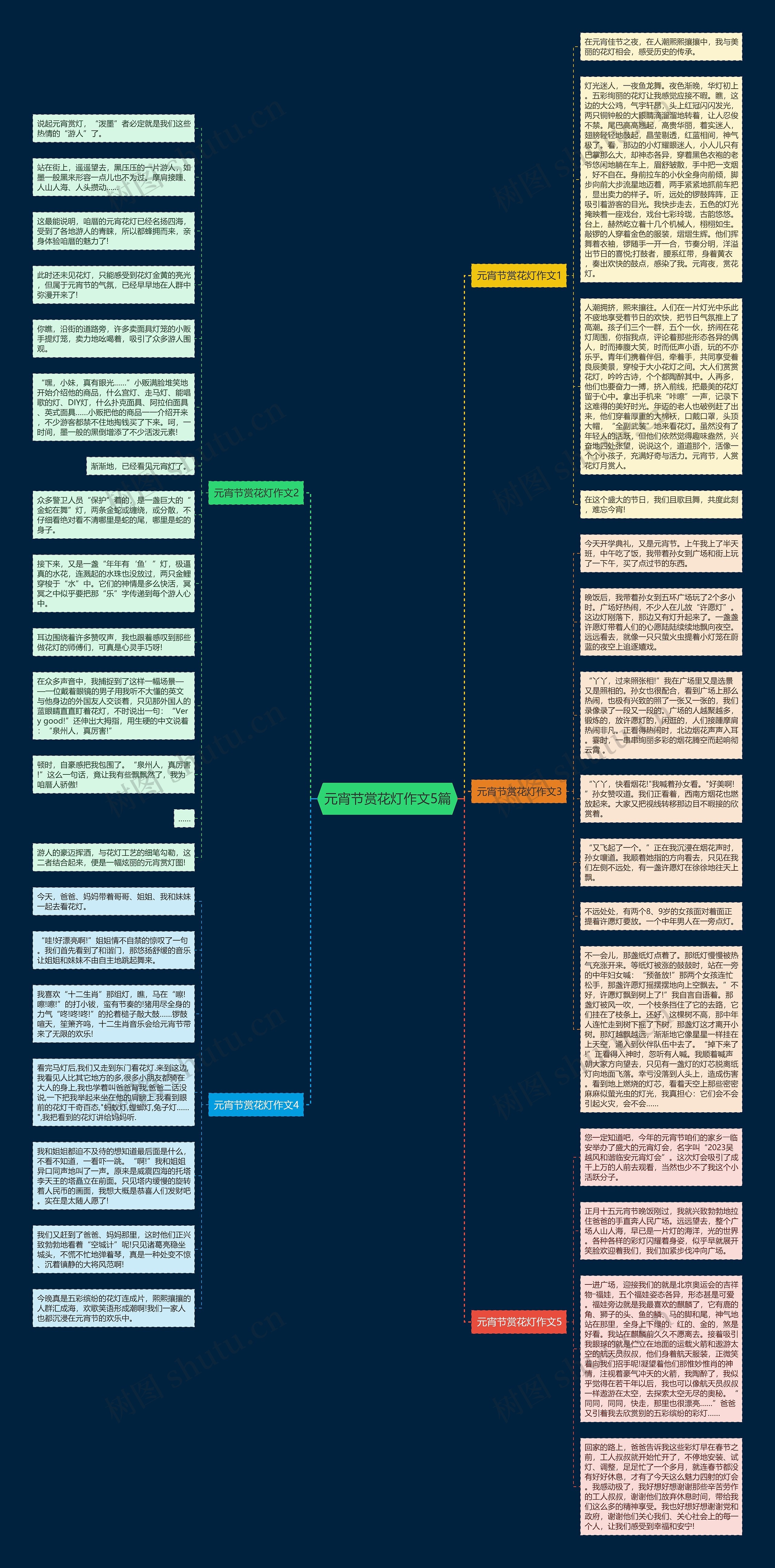 元宵节赏花灯作文5篇思维导图