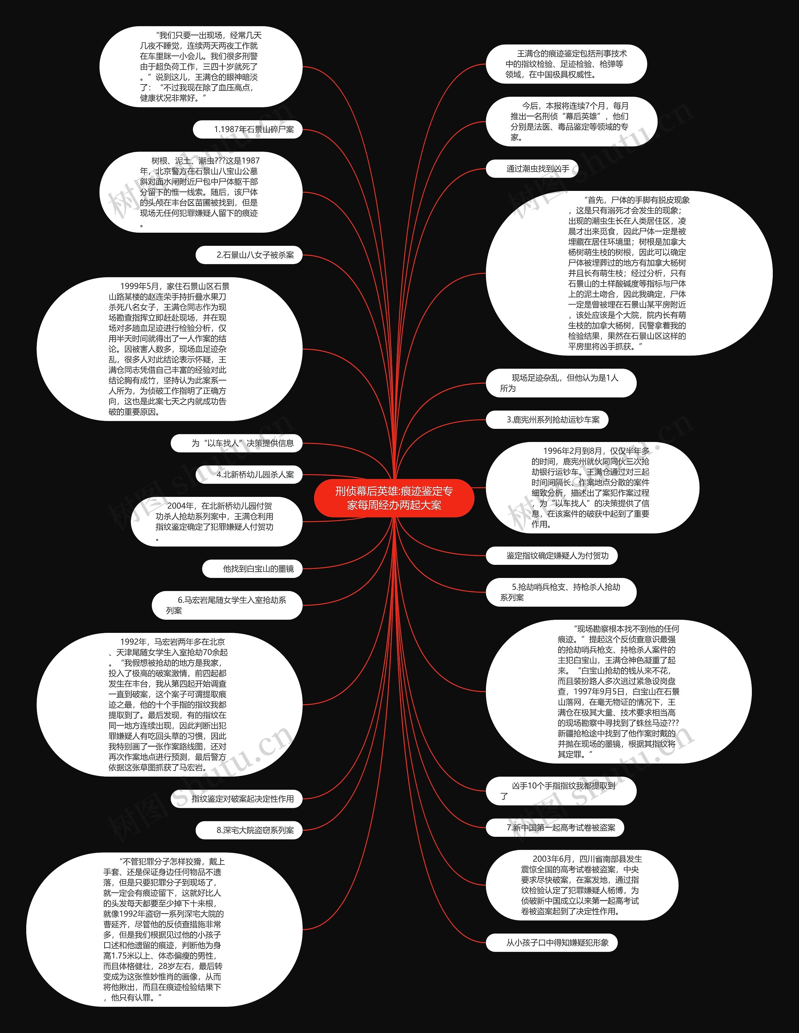 刑侦幕后英雄:痕迹鉴定专家每周经办两起大案思维导图