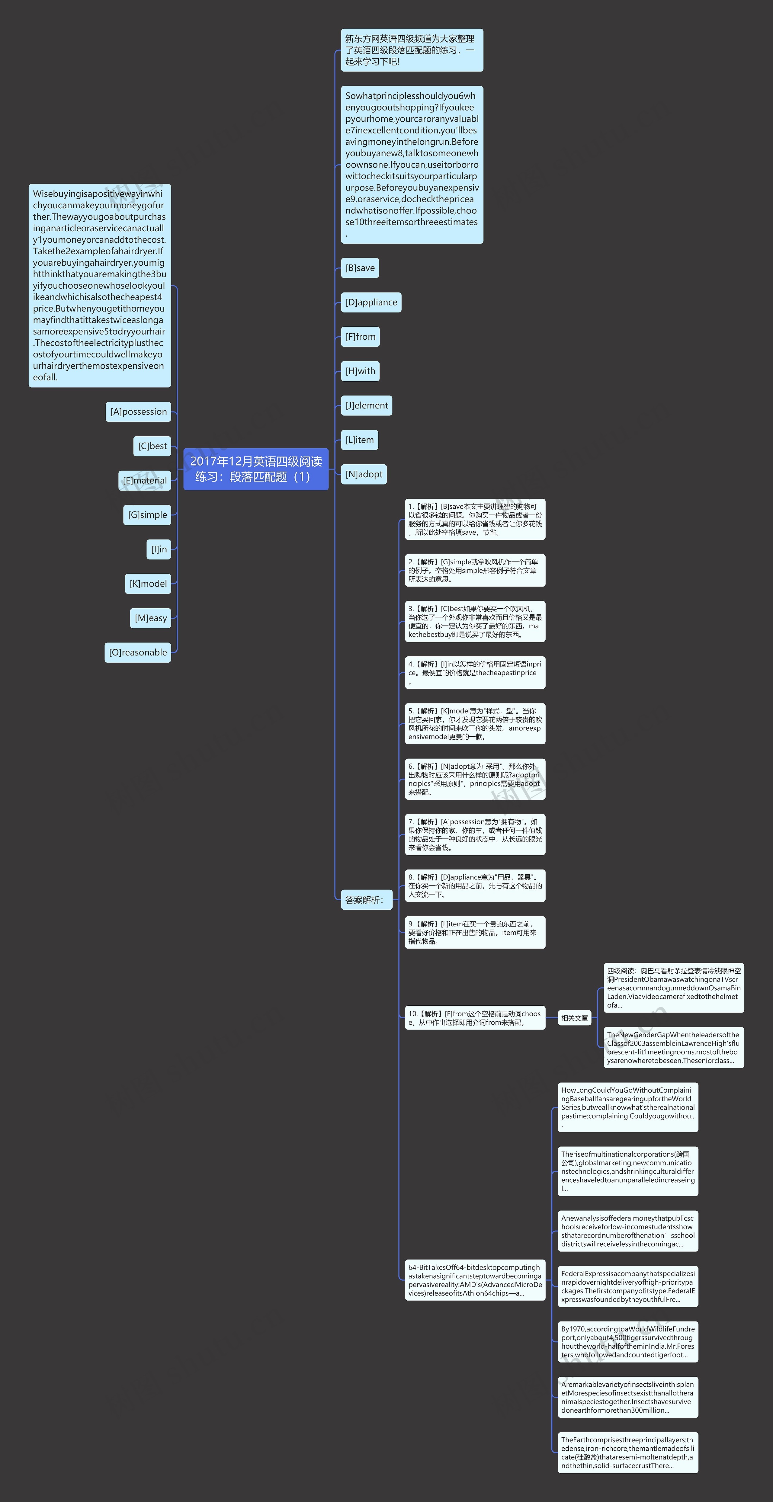 2017年12月英语四级阅读练习：段落匹配题（1）思维导图