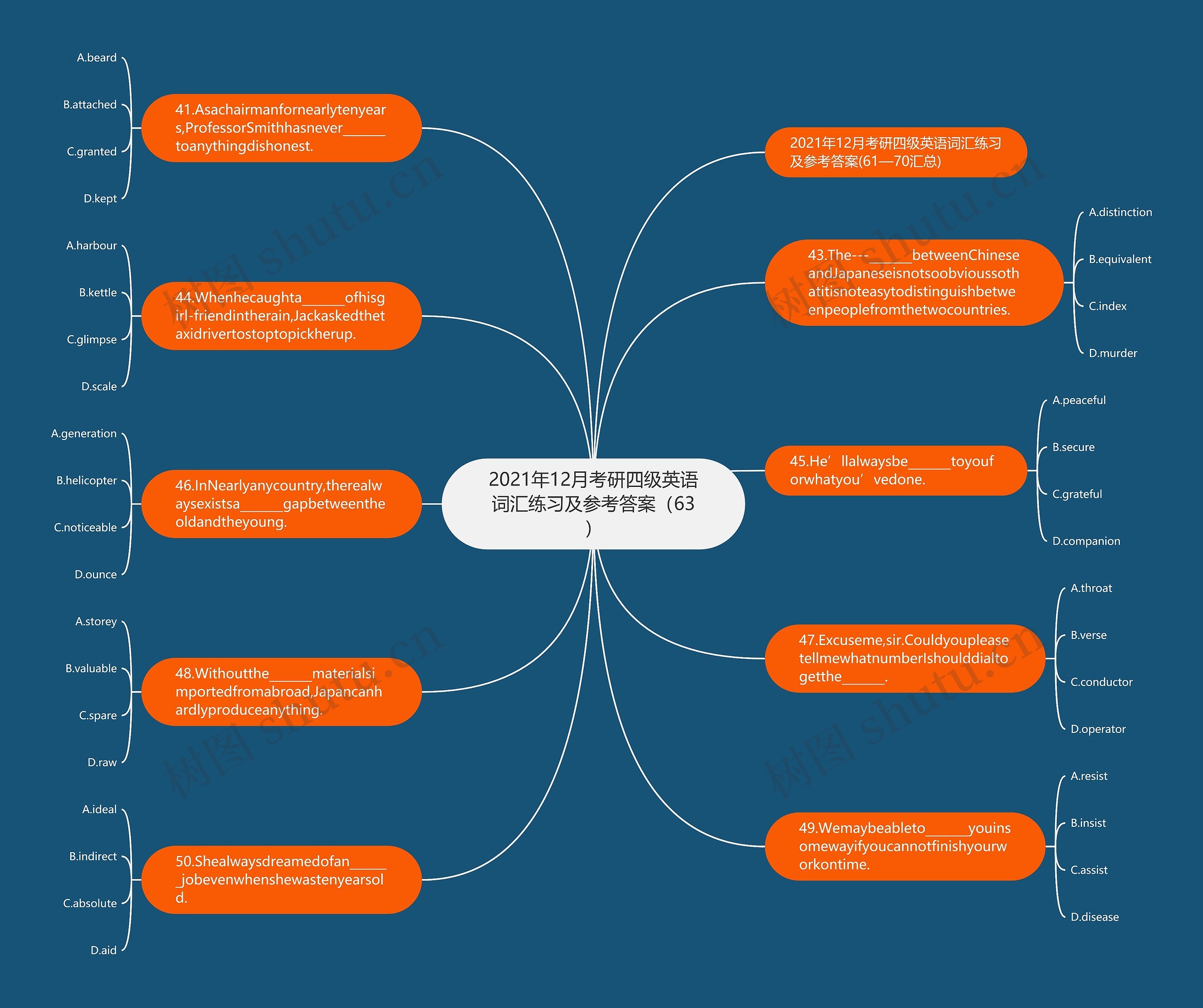 2021年12月考研四级英语词汇练习及参考答案（63）思维导图