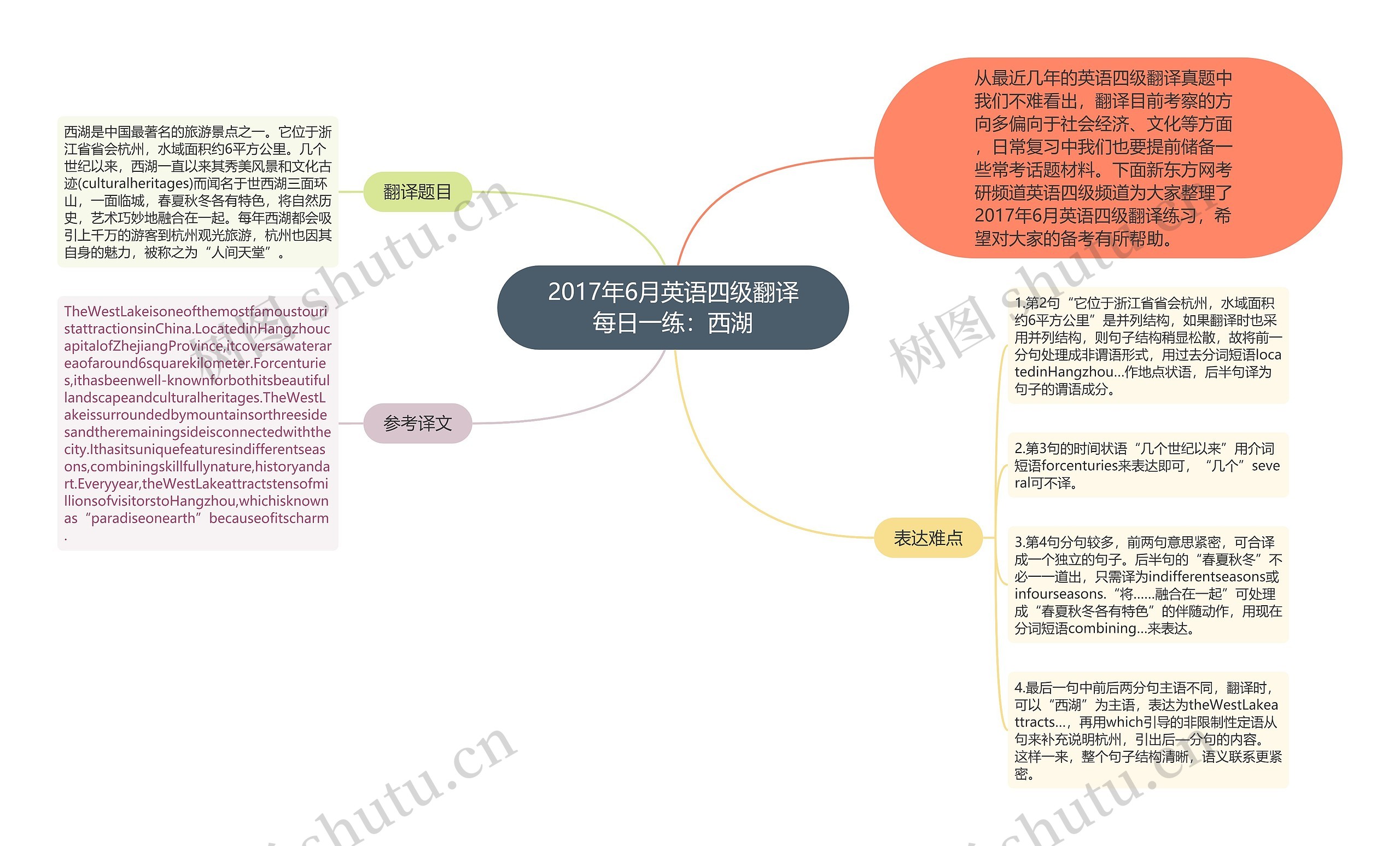 2017年6月英语四级翻译每日一练：西湖思维导图