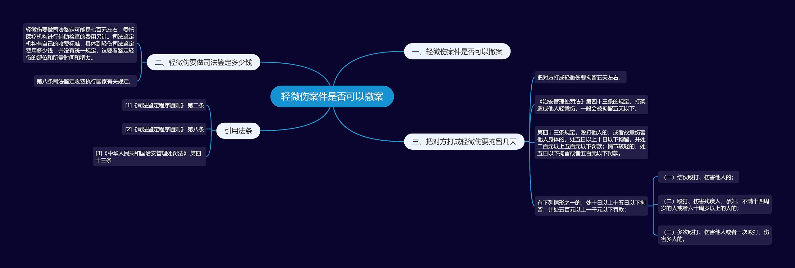 轻微伤案件是否可以撤案 轻微伤案件是否可以撤案