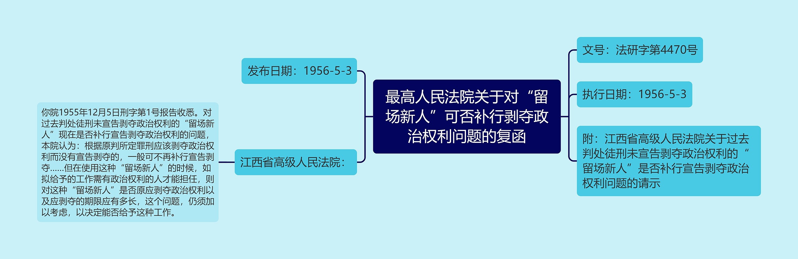 最高人民法院关于对“留场新人”可否补行剥夺政治权利问题的复函