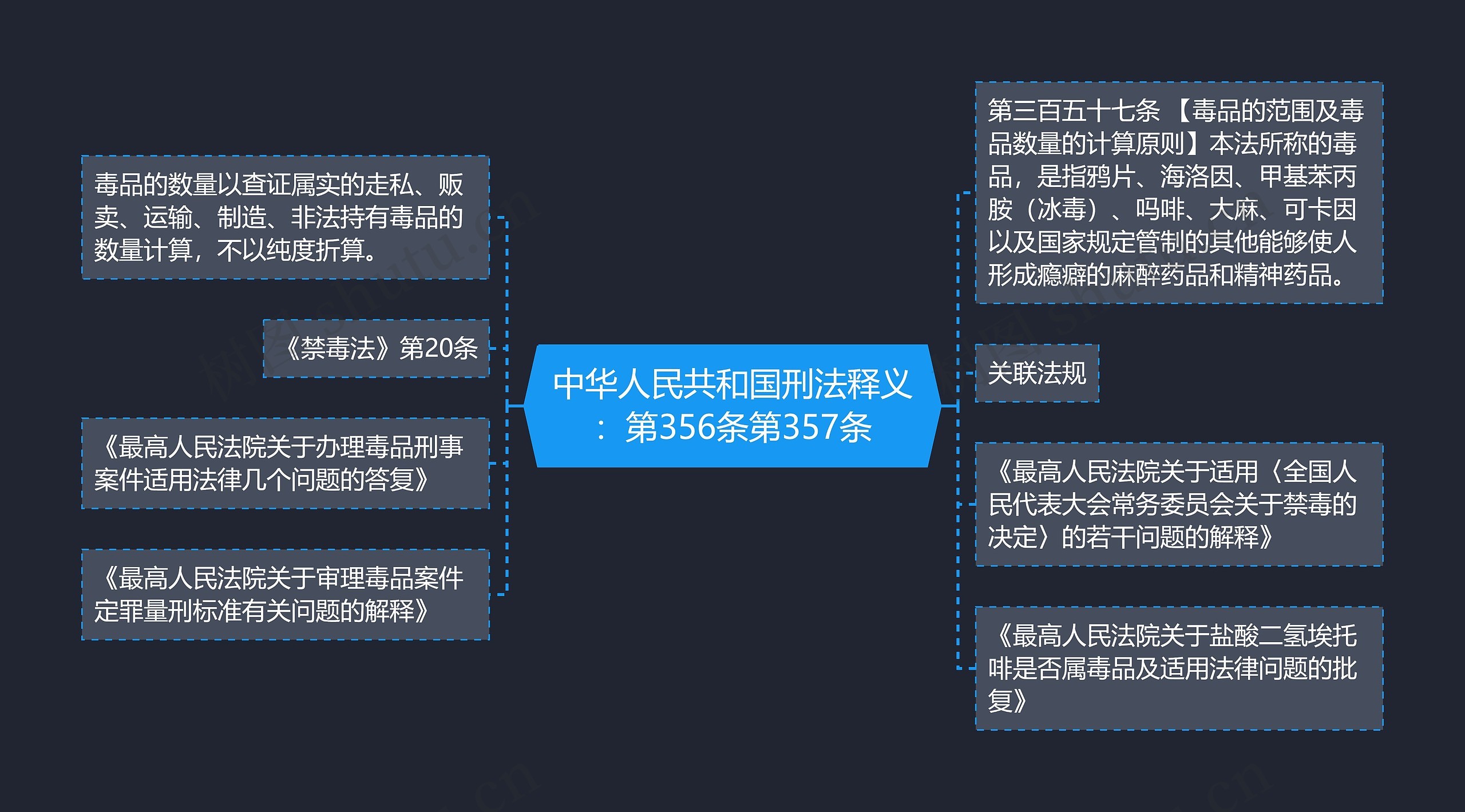 中华人民共和国刑法释义：第356条第357条