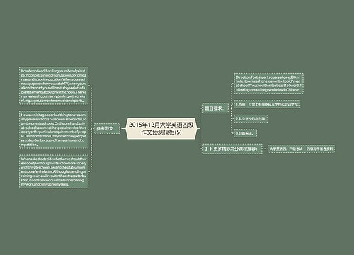 2015年12月大学英语四级作文预测模板(5)