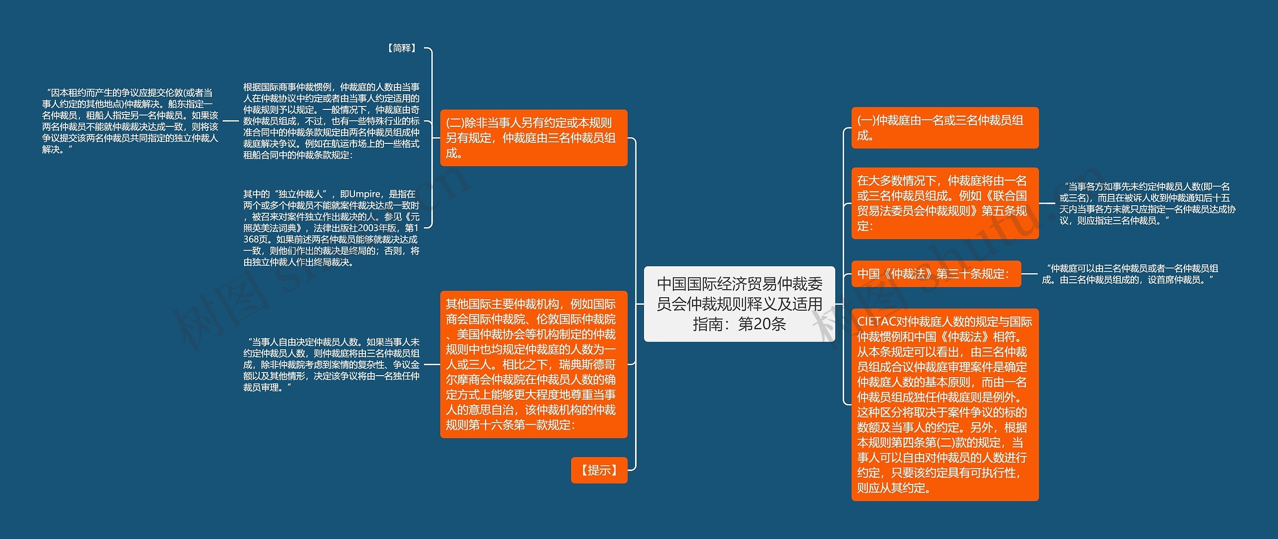 中国国际经济贸易仲裁委员会仲裁规则释义及适用指南：第20条思维导图