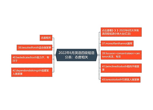 2022年6月英语四级短语分类：态度相关