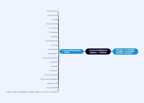 2016年6月英语四级考试高频热词一：网络科技