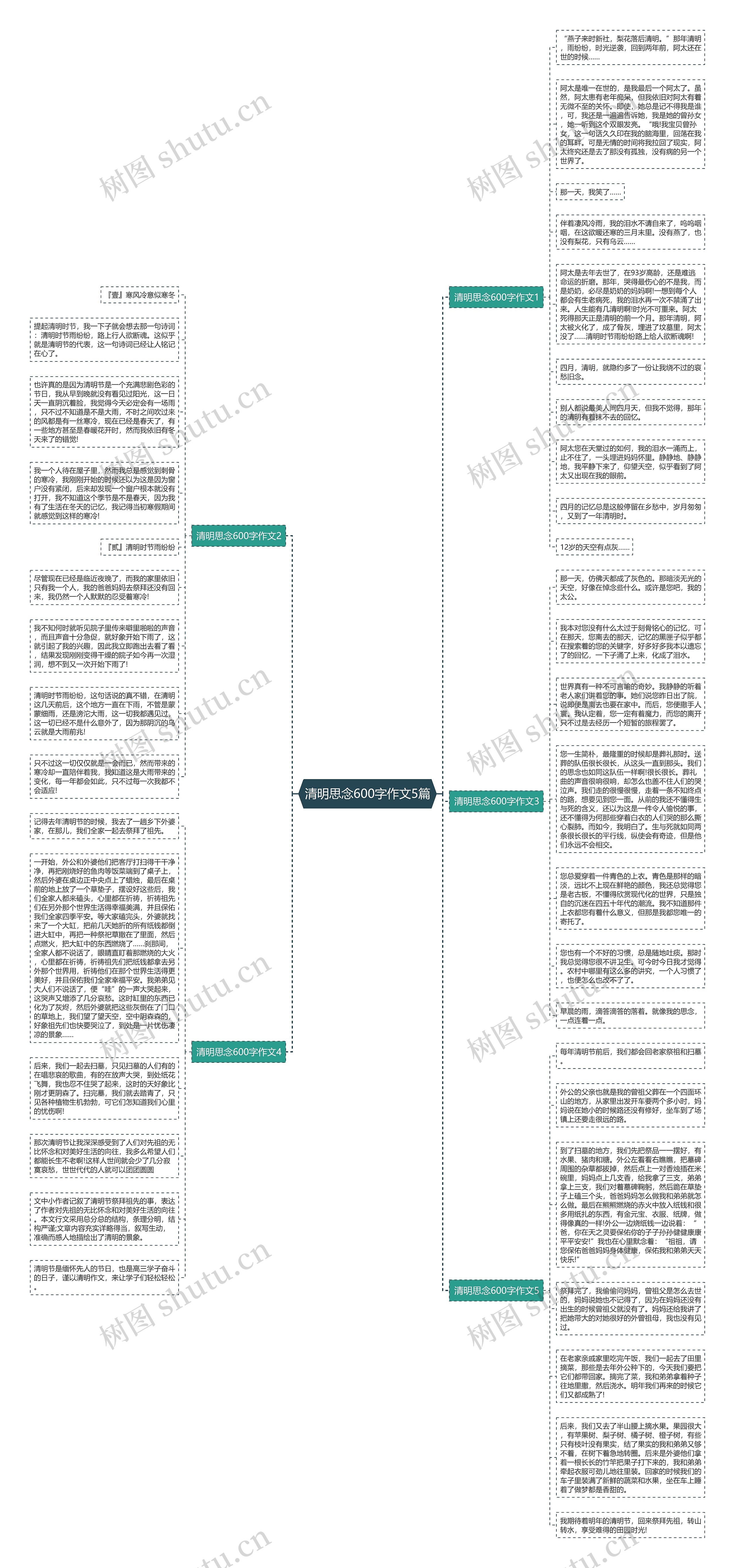 清明思念600字作文5篇思维导图