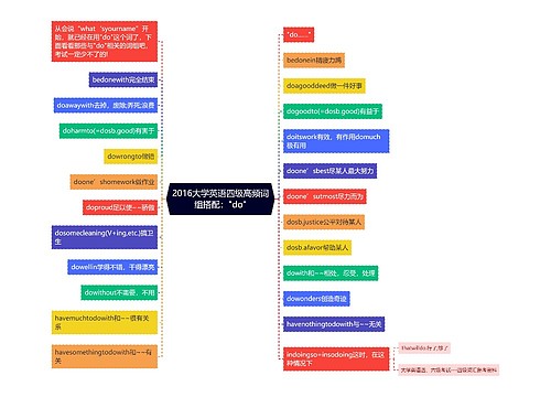 2016大学英语四级高频词组搭配："do"