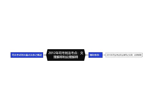 2012年司考刑法考点：文理解释和论理解释