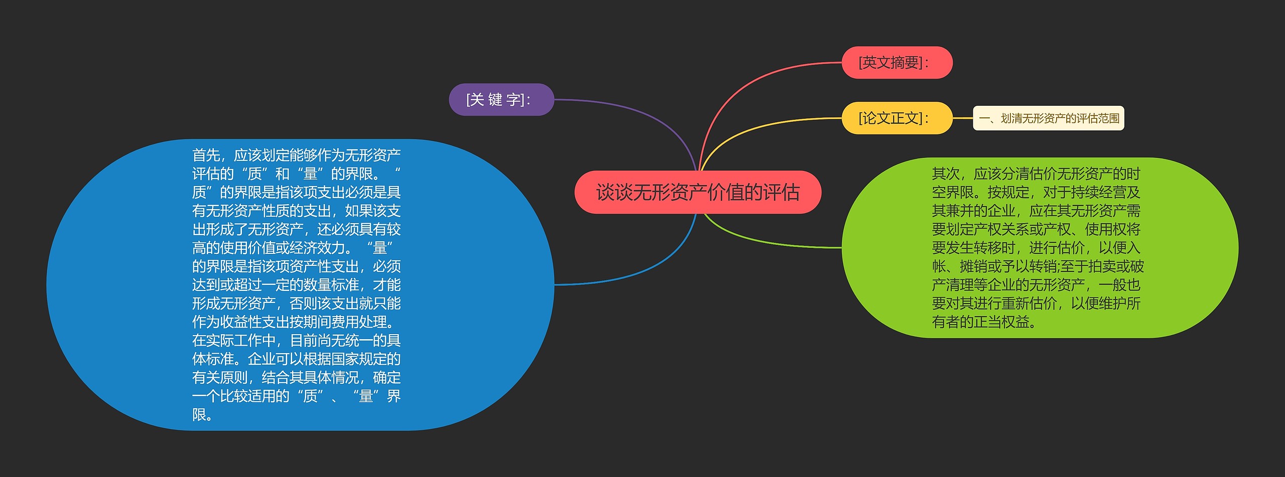 谈谈无形资产价值的评估